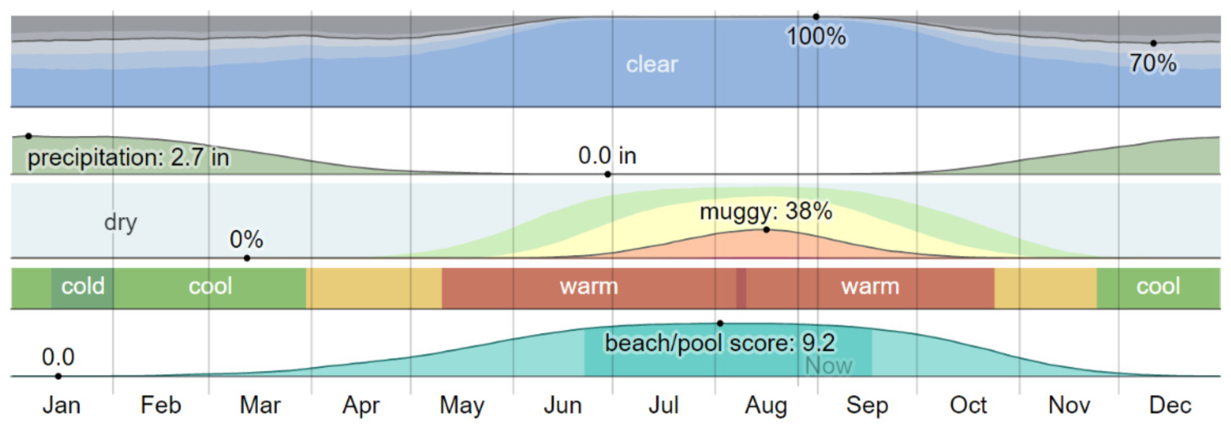 Sustainability 15 05284 g005