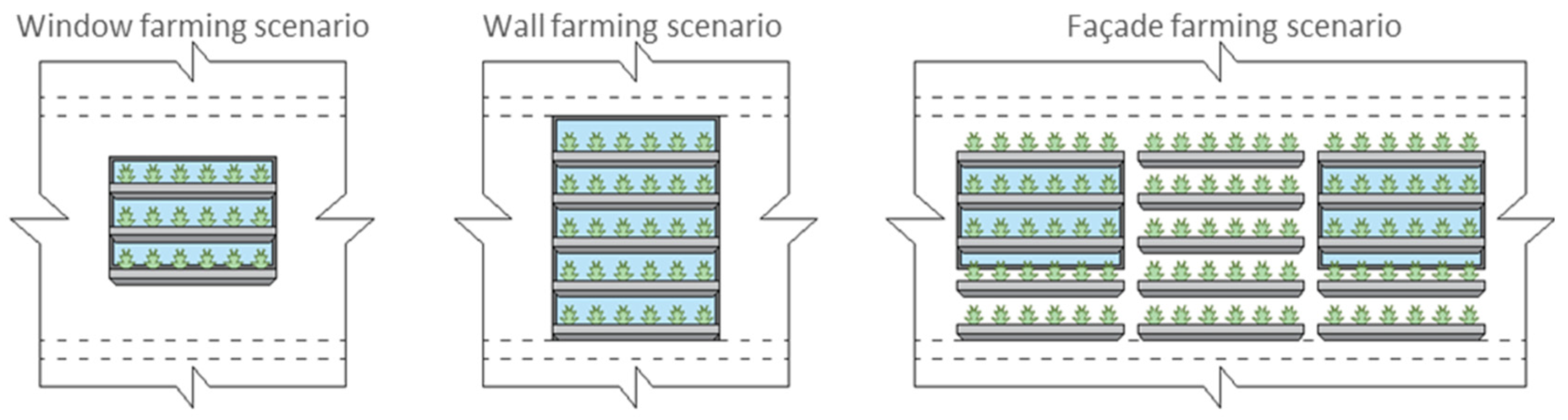 Sustainability 15 05284 g013
