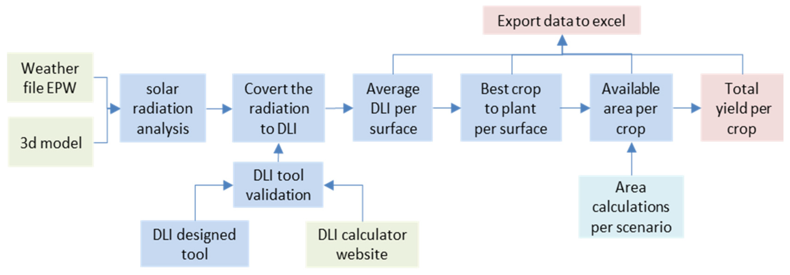 Sustainability 15 05284 g014