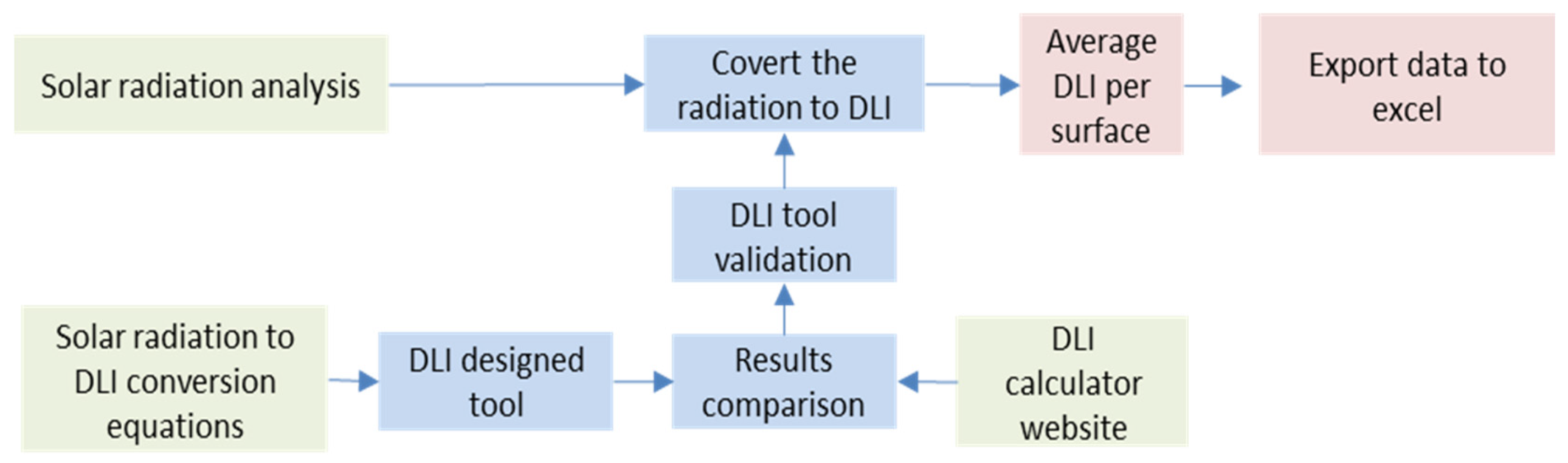 Sustainability 15 05284 g016