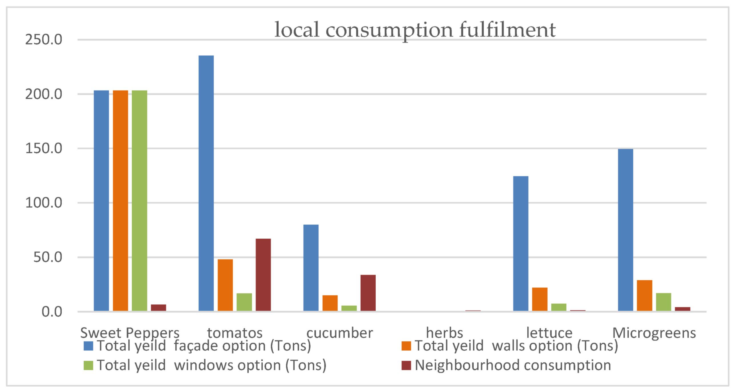Sustainability 15 05284 g019