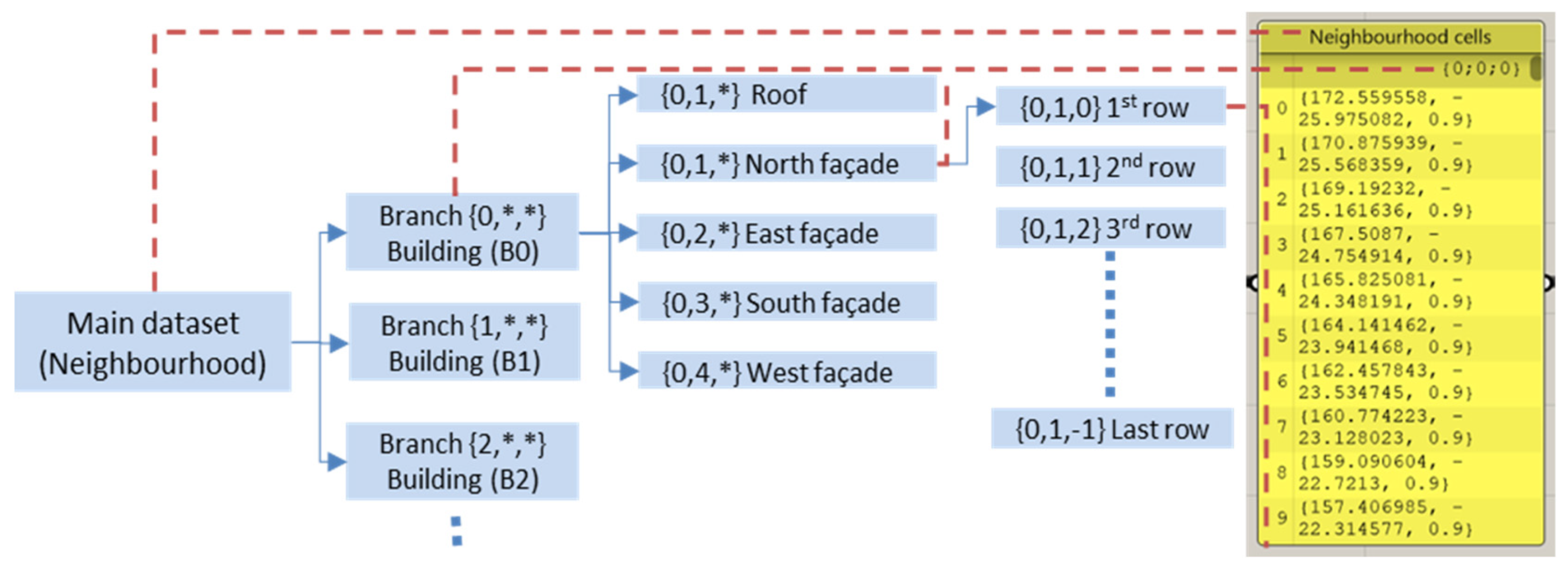 Sustainability 15 05284 g031