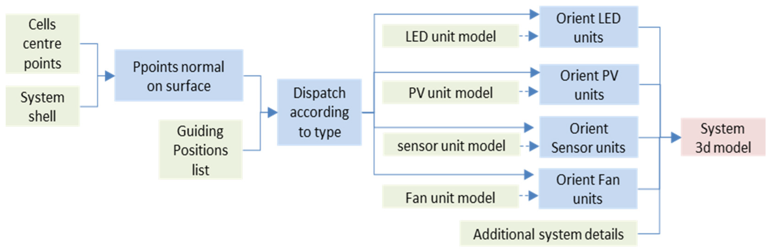 Sustainability 15 05284 g032