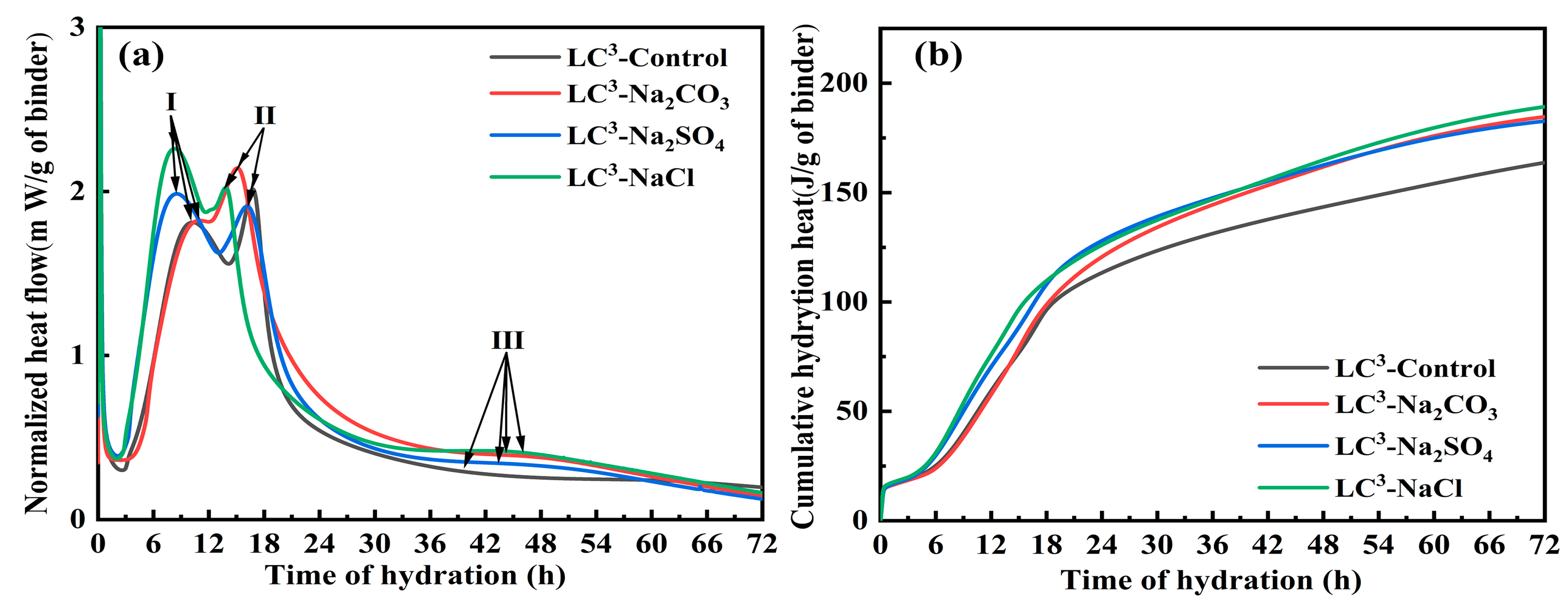Sustainability 15 05286 g003