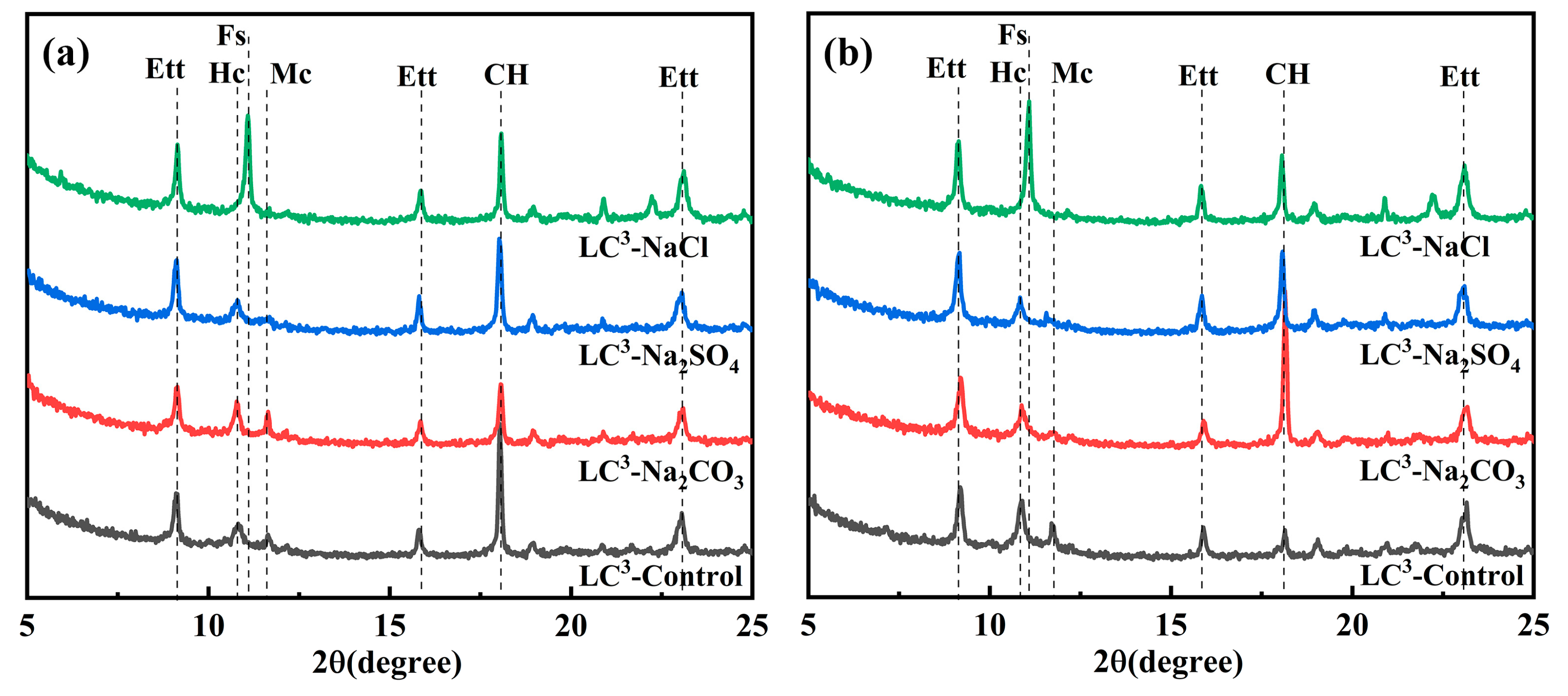 Sustainability 15 05286 g004