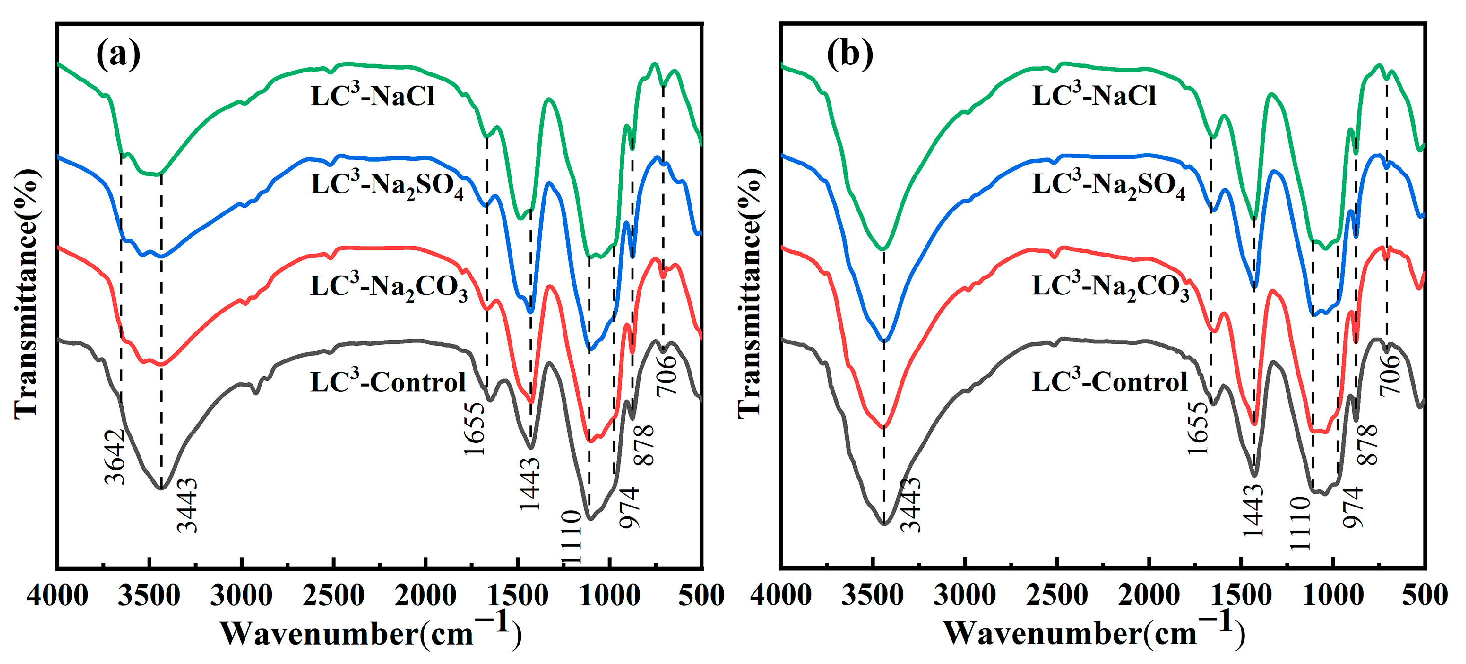 Sustainability 15 05286 g005
