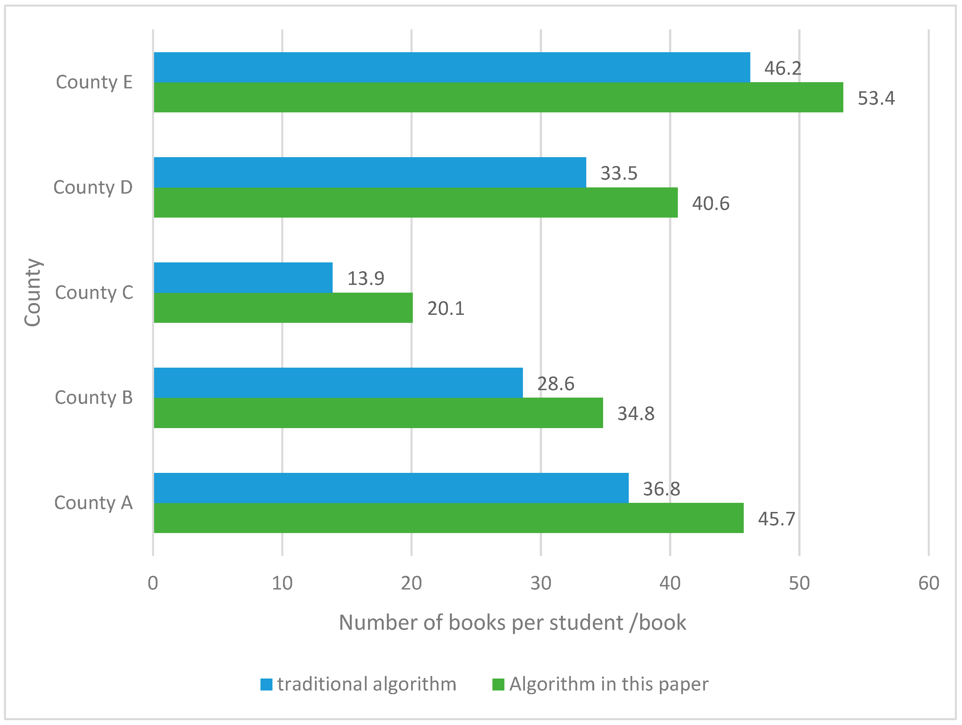 Sustainability 15 05287 g007