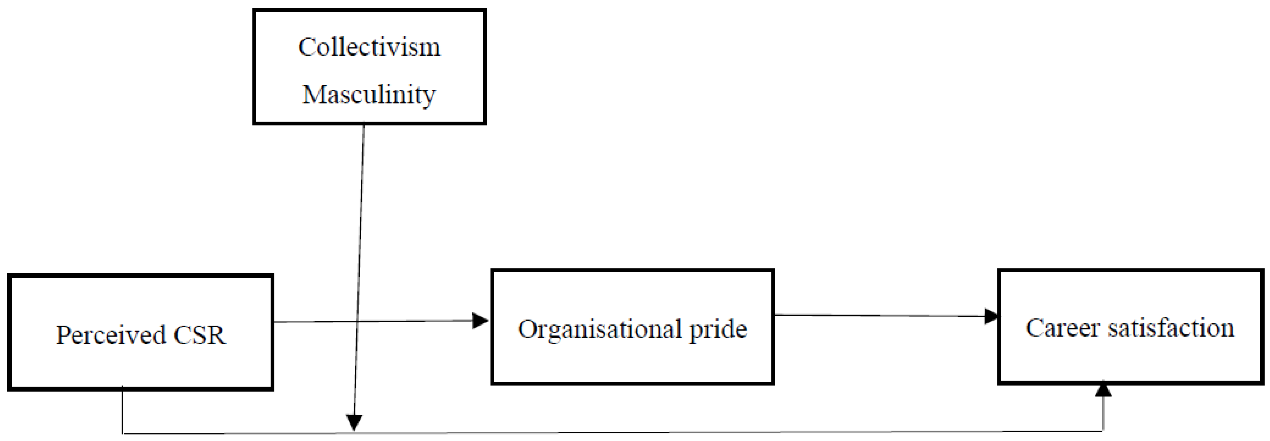 Sustainability 15 05288 g001