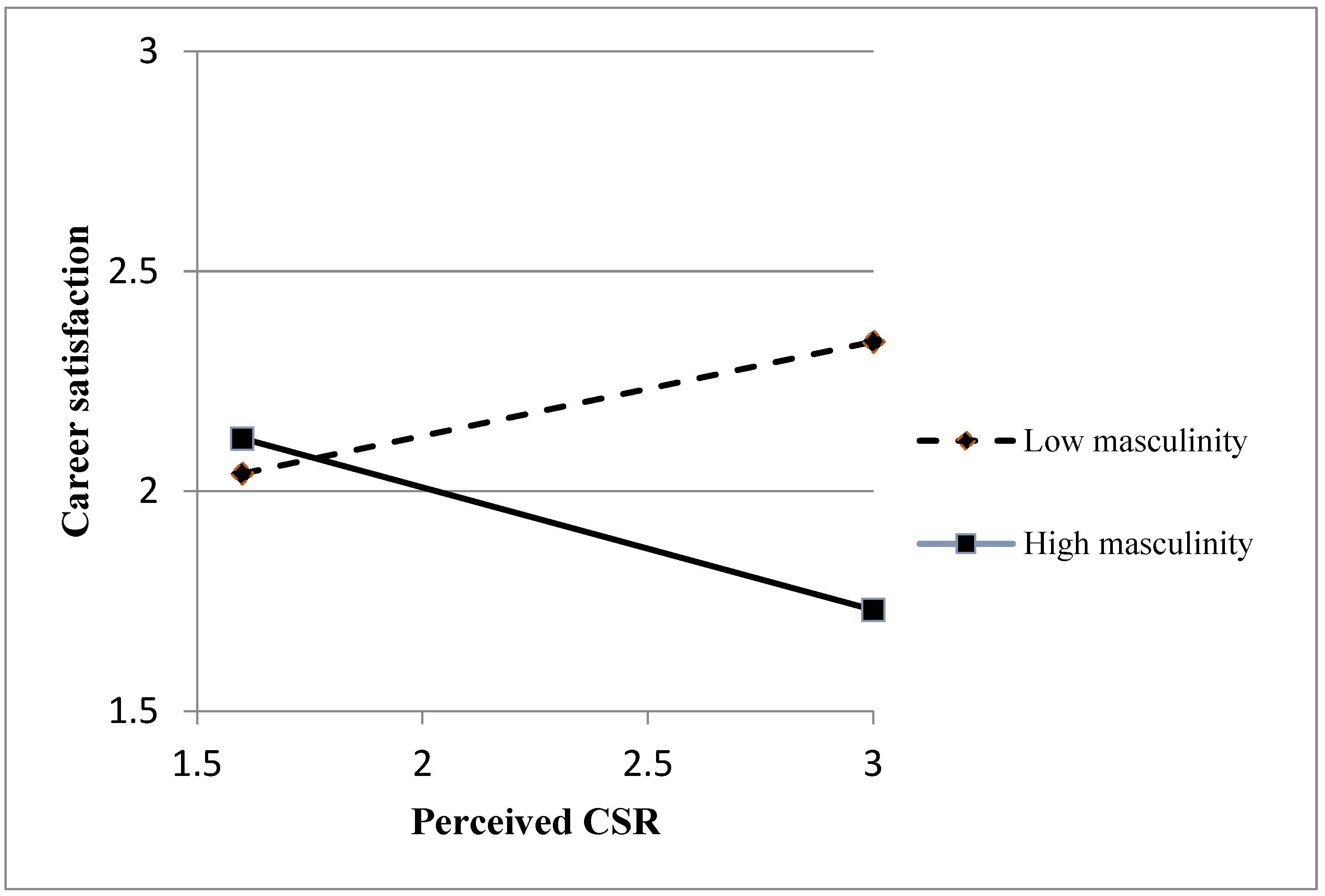 Sustainability 15 05288 g003