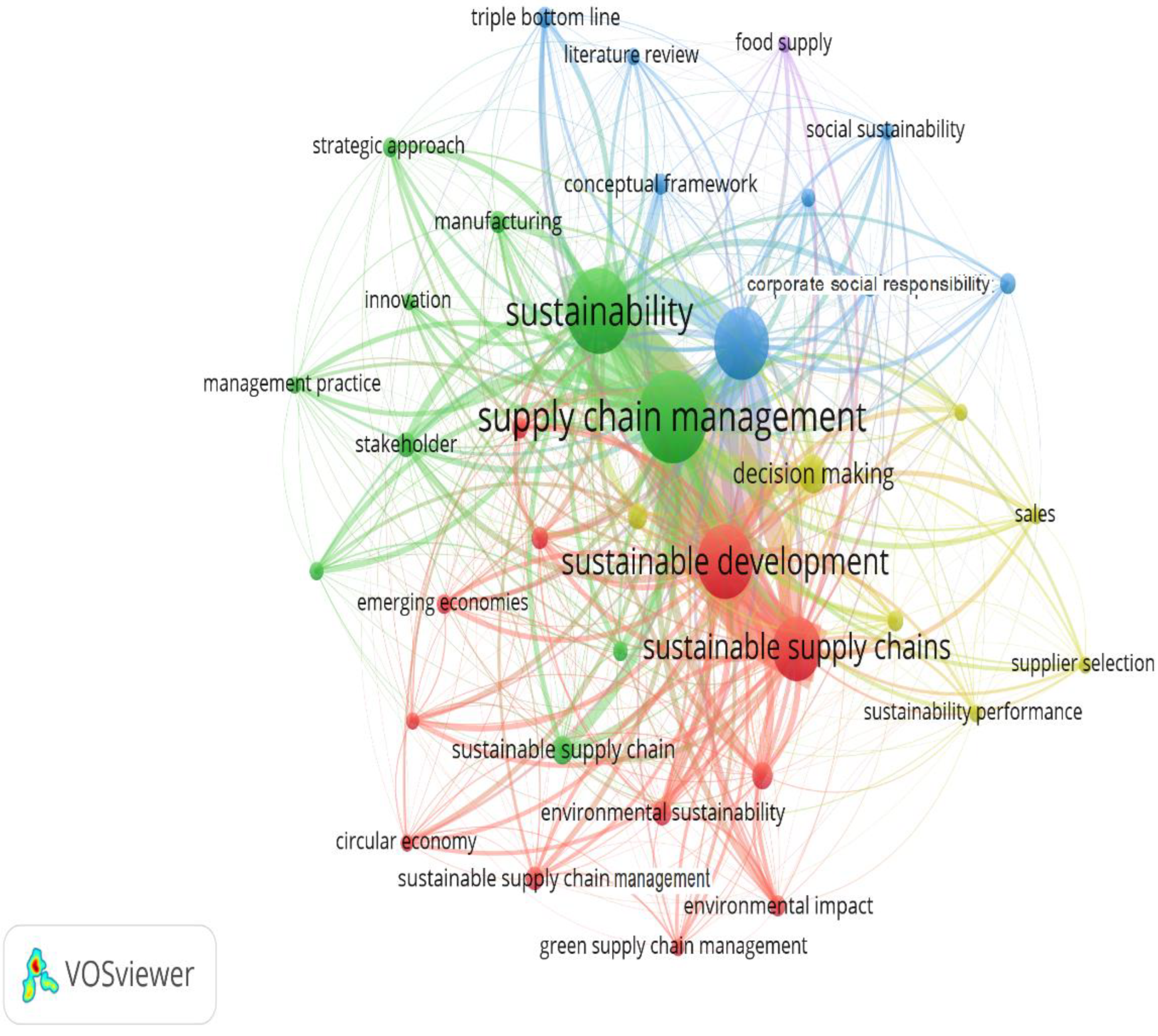 Sustainability 15 05290 g003 Sustainability 15 05290 g003