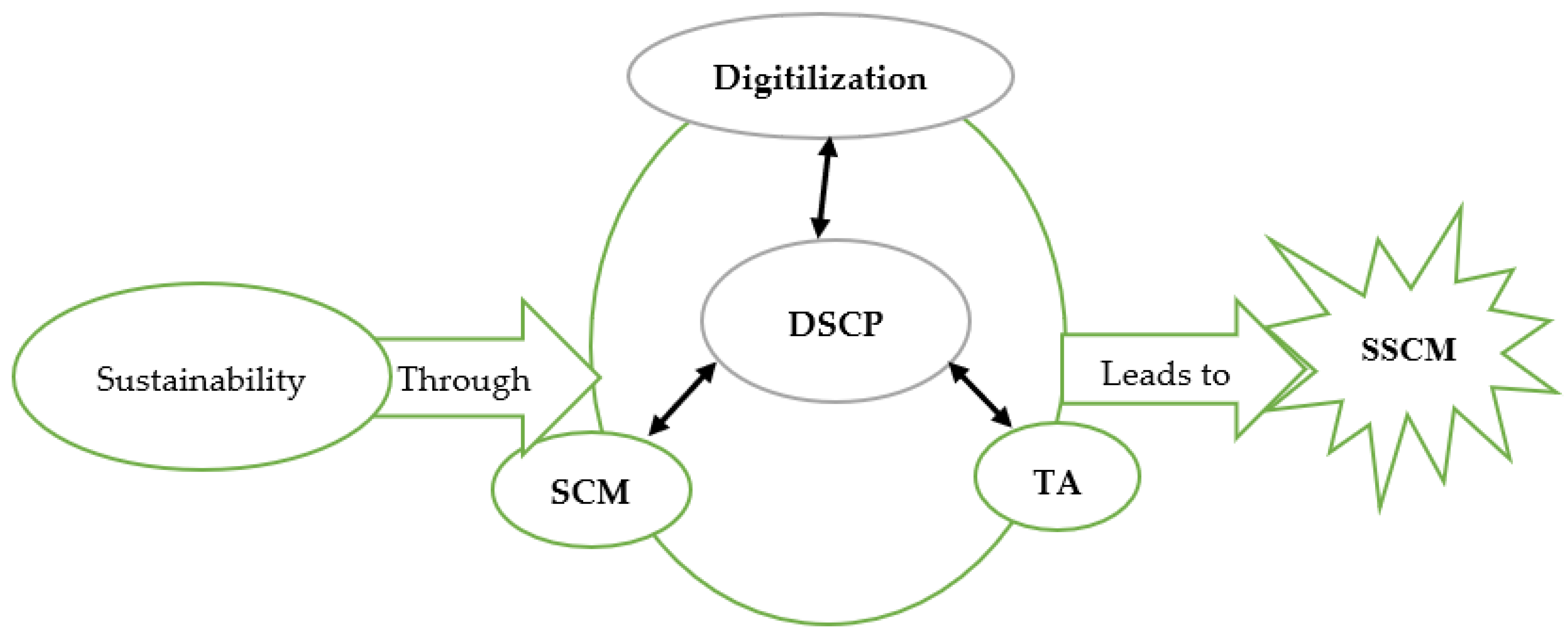 Sustainability 15 05290 g005 Sustainability 15 05290 g005