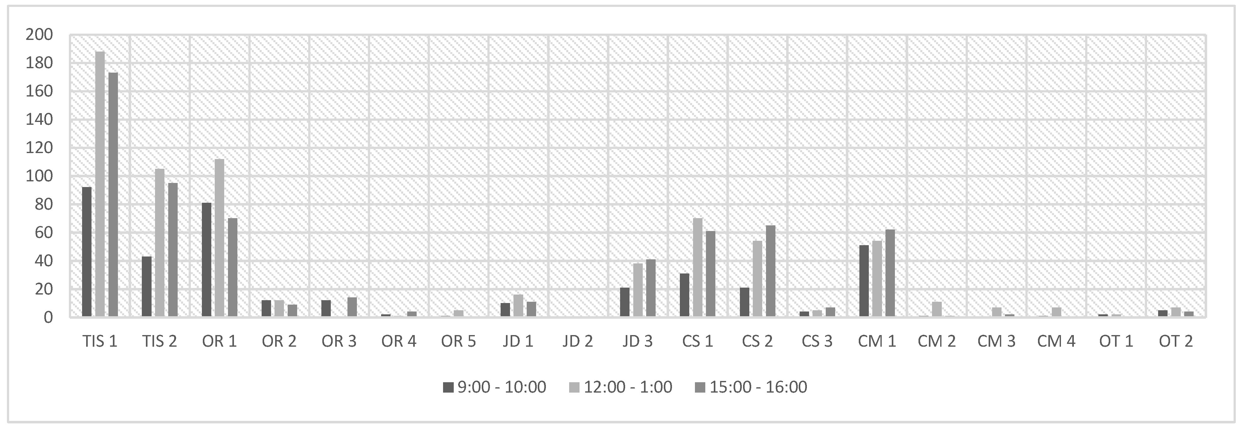 Sustainability 15 05293 g014