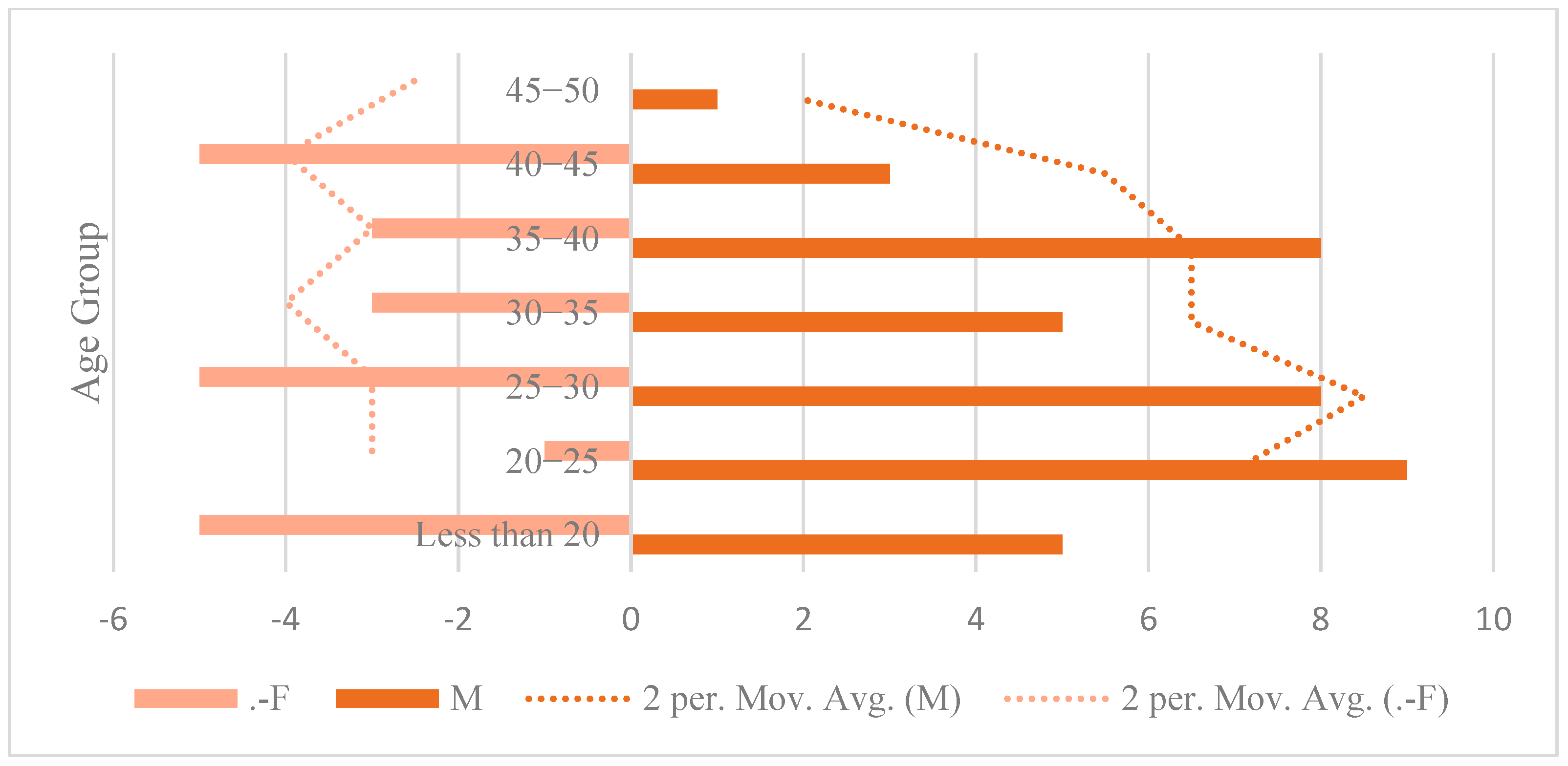 Sustainability 15 05293 g017