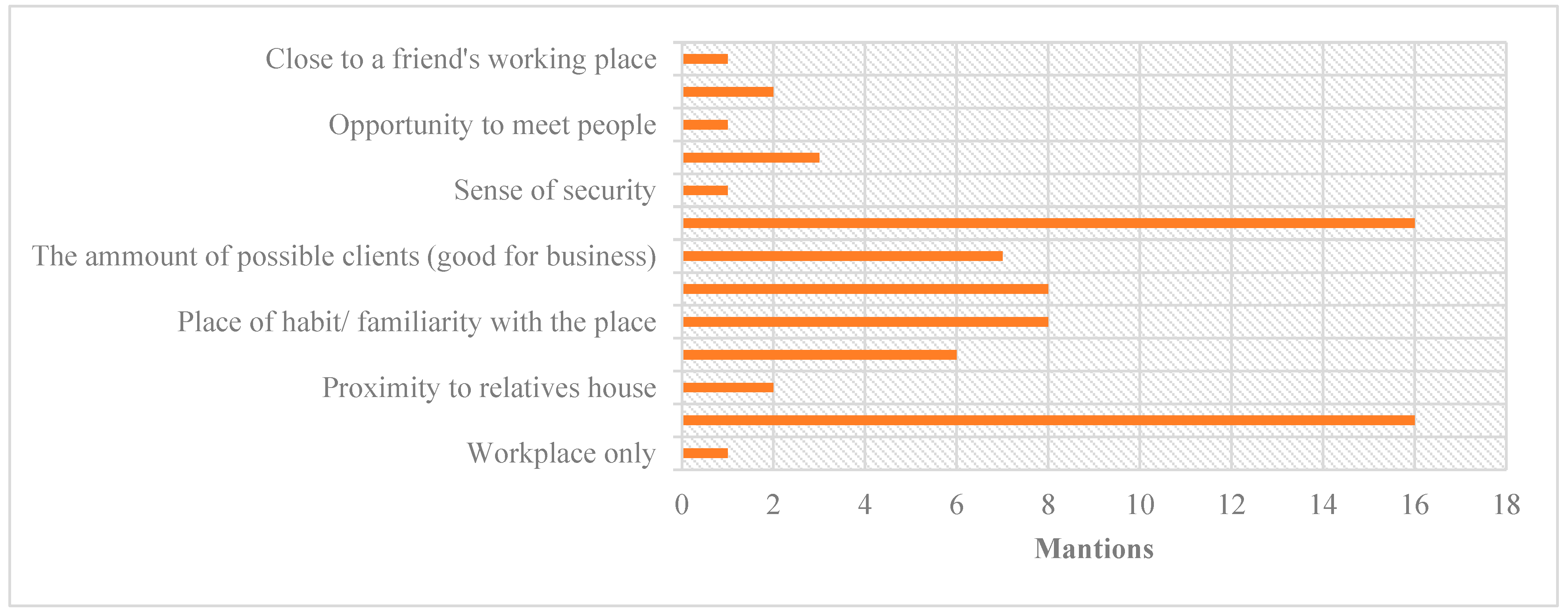Sustainability 15 05293 g018