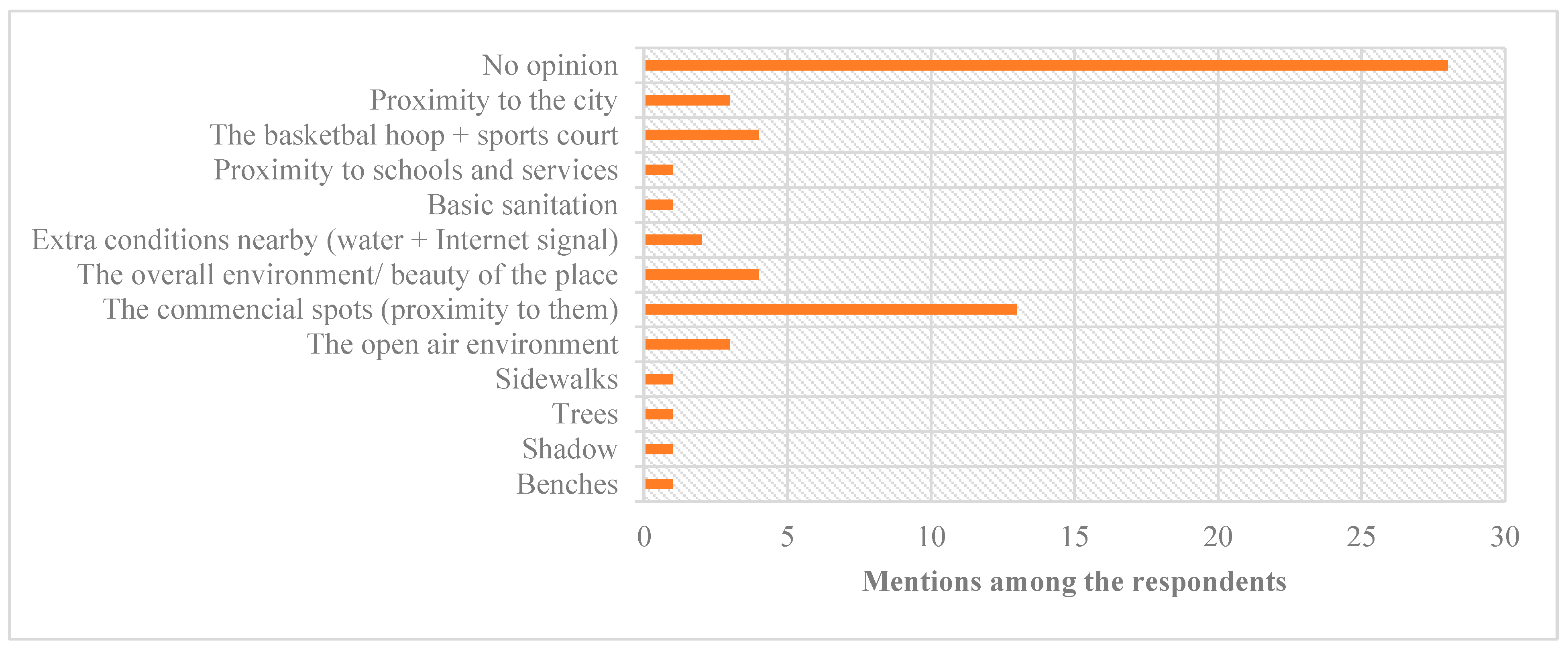 Sustainability 15 05293 g019