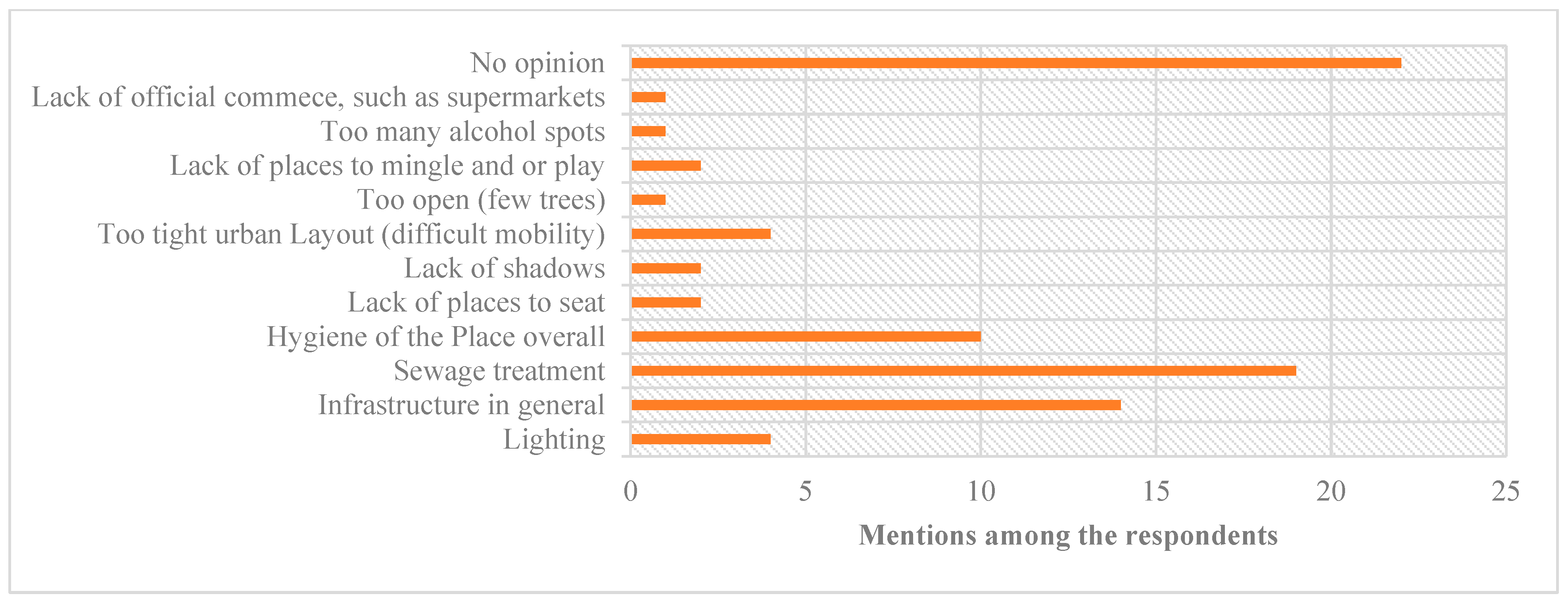 Sustainability 15 05293 g020