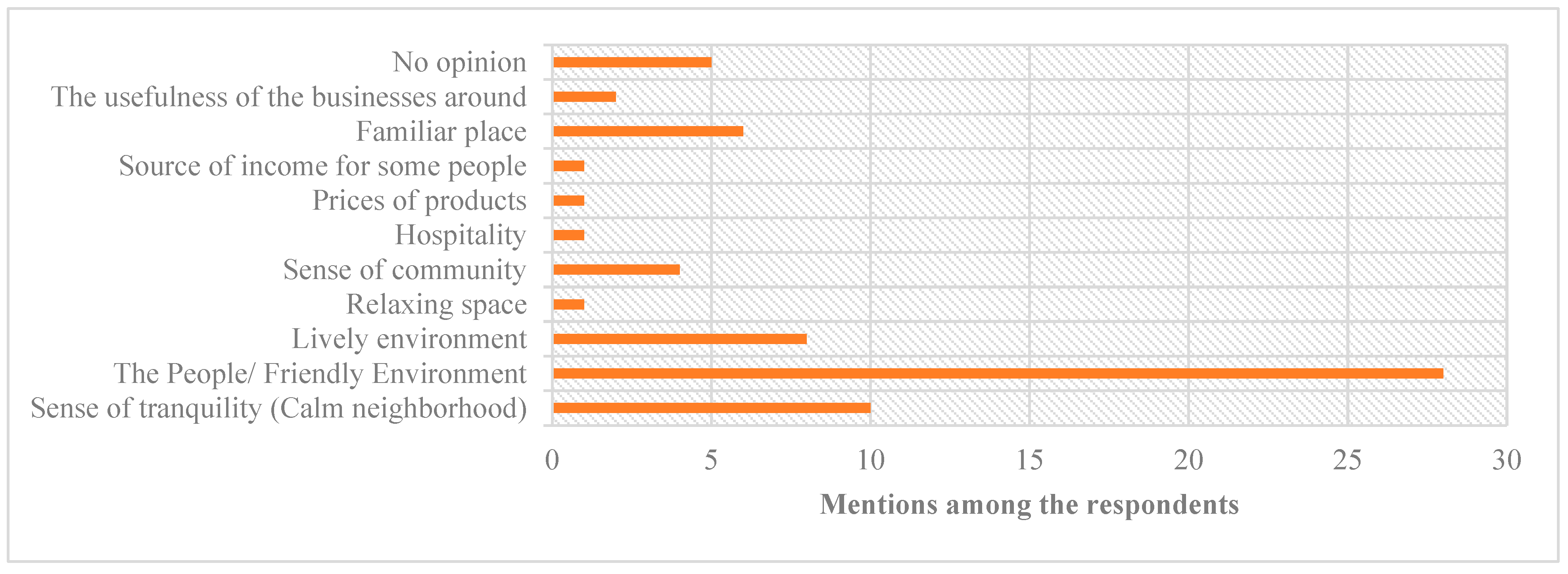 Sustainability 15 05293 g021