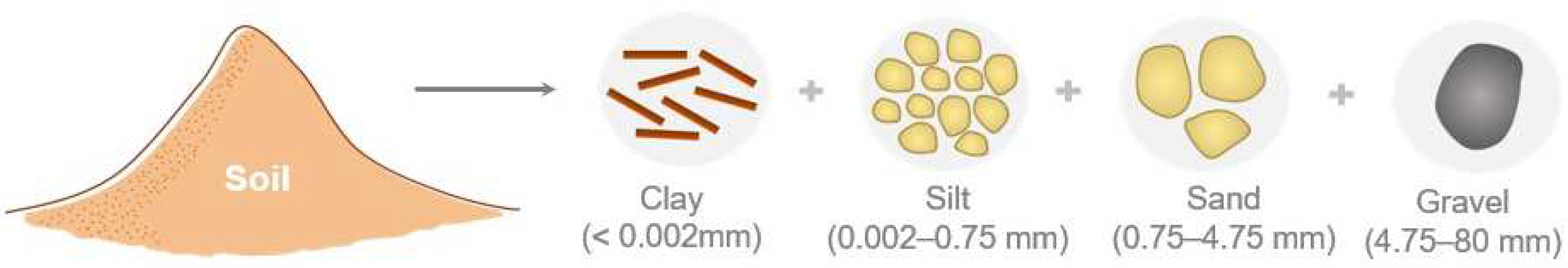 Sustainability 15 05295 g002 Sustainability 15 05295 g002