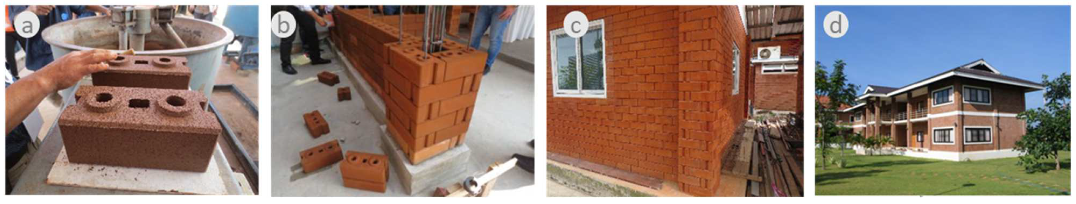 Sustainability 15 05295 g008 Sustainability 15 05295 g008