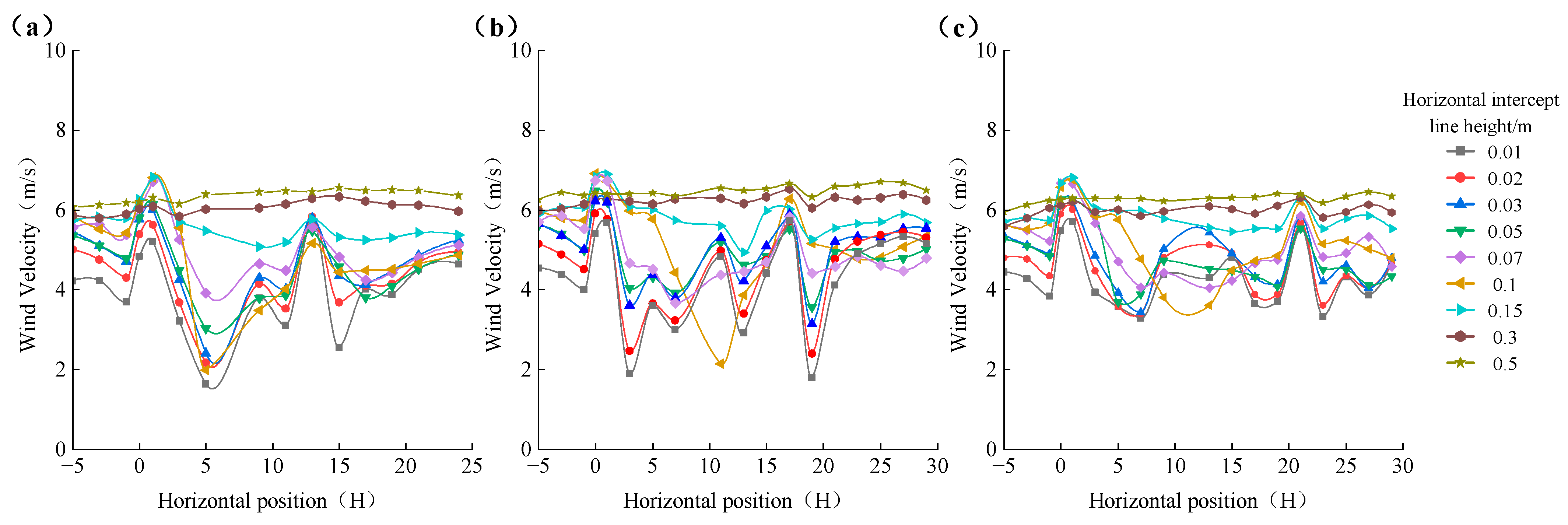 Sustainability 15 05297 g007 Sustainability 15 05297 g007