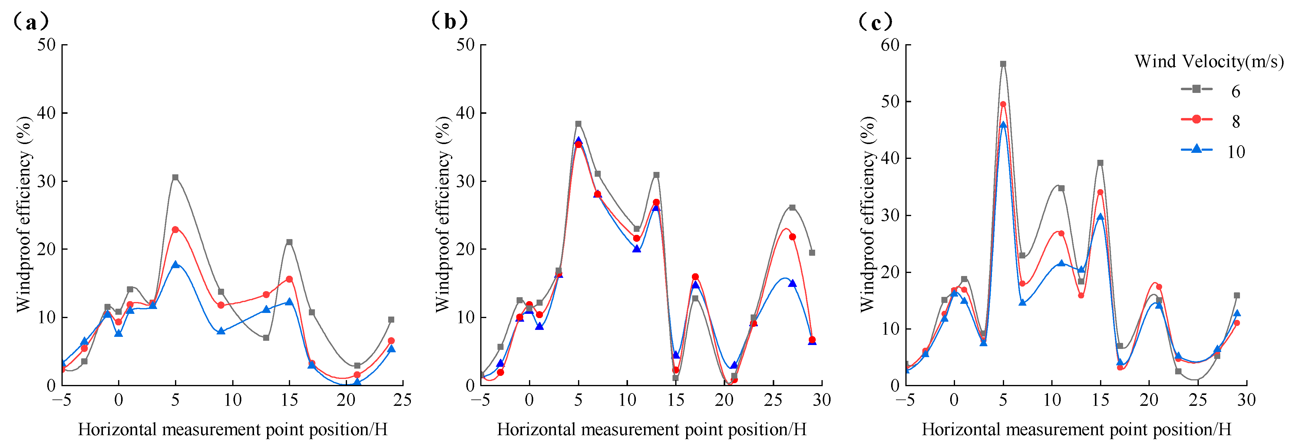 Sustainability 15 05297 g009 Sustainability 15 05297 g009