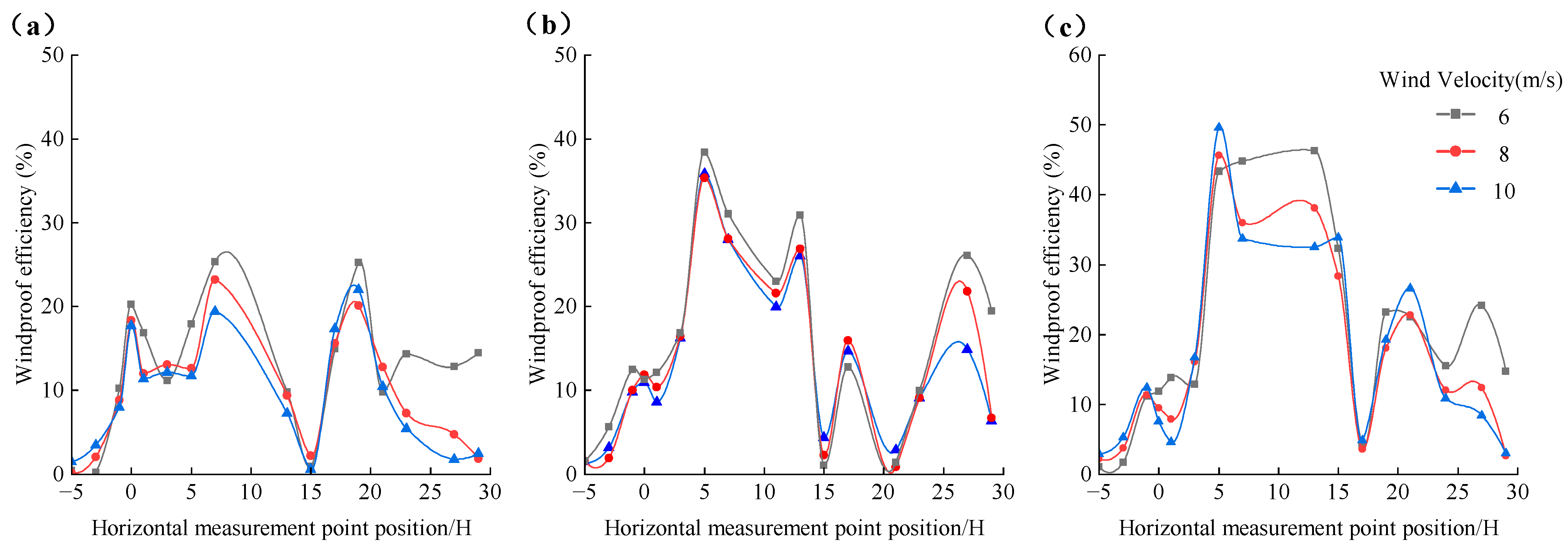 Sustainability 15 05297 g015 Sustainability 15 05297 g015