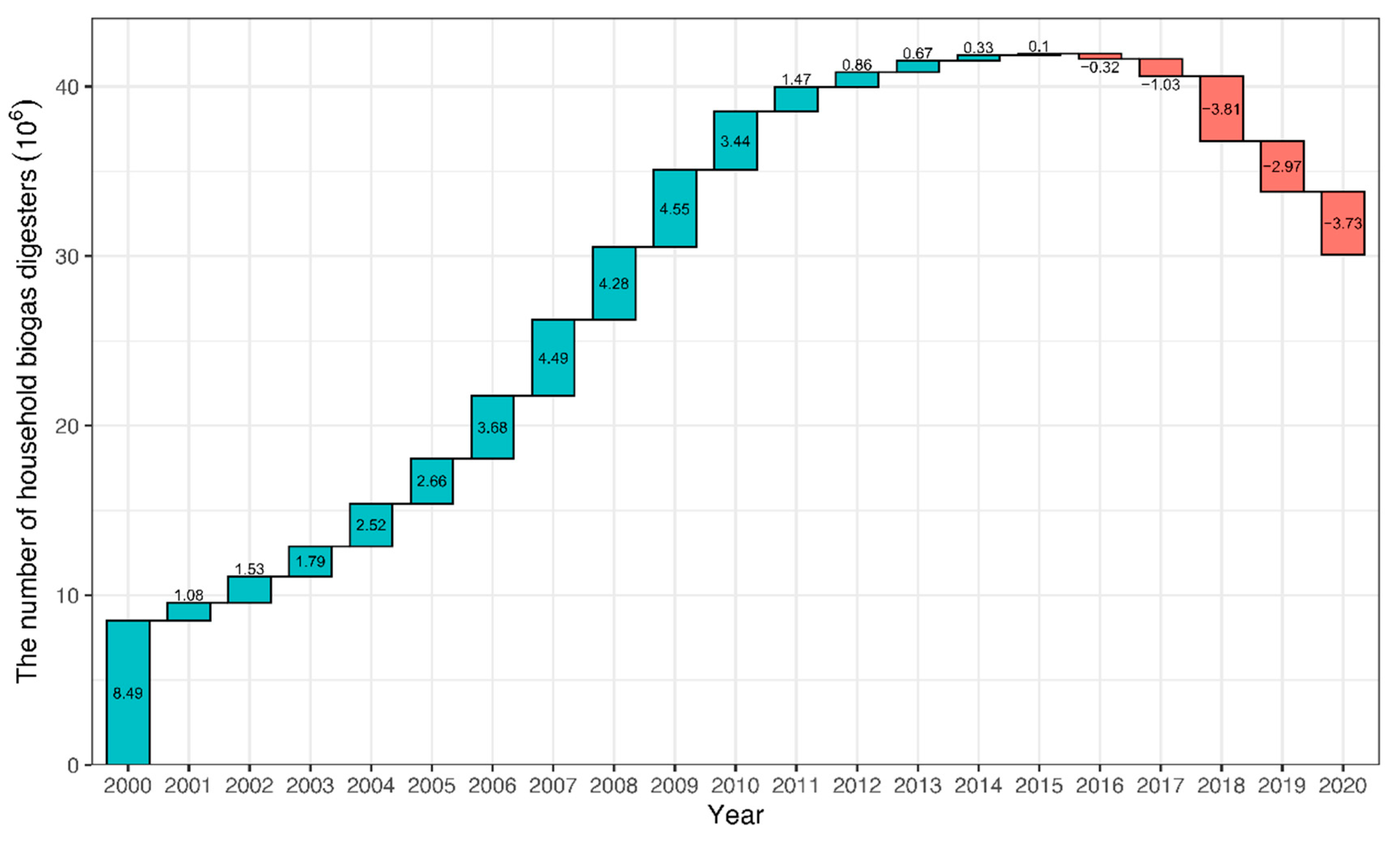 Sustainability 15 05299 g001