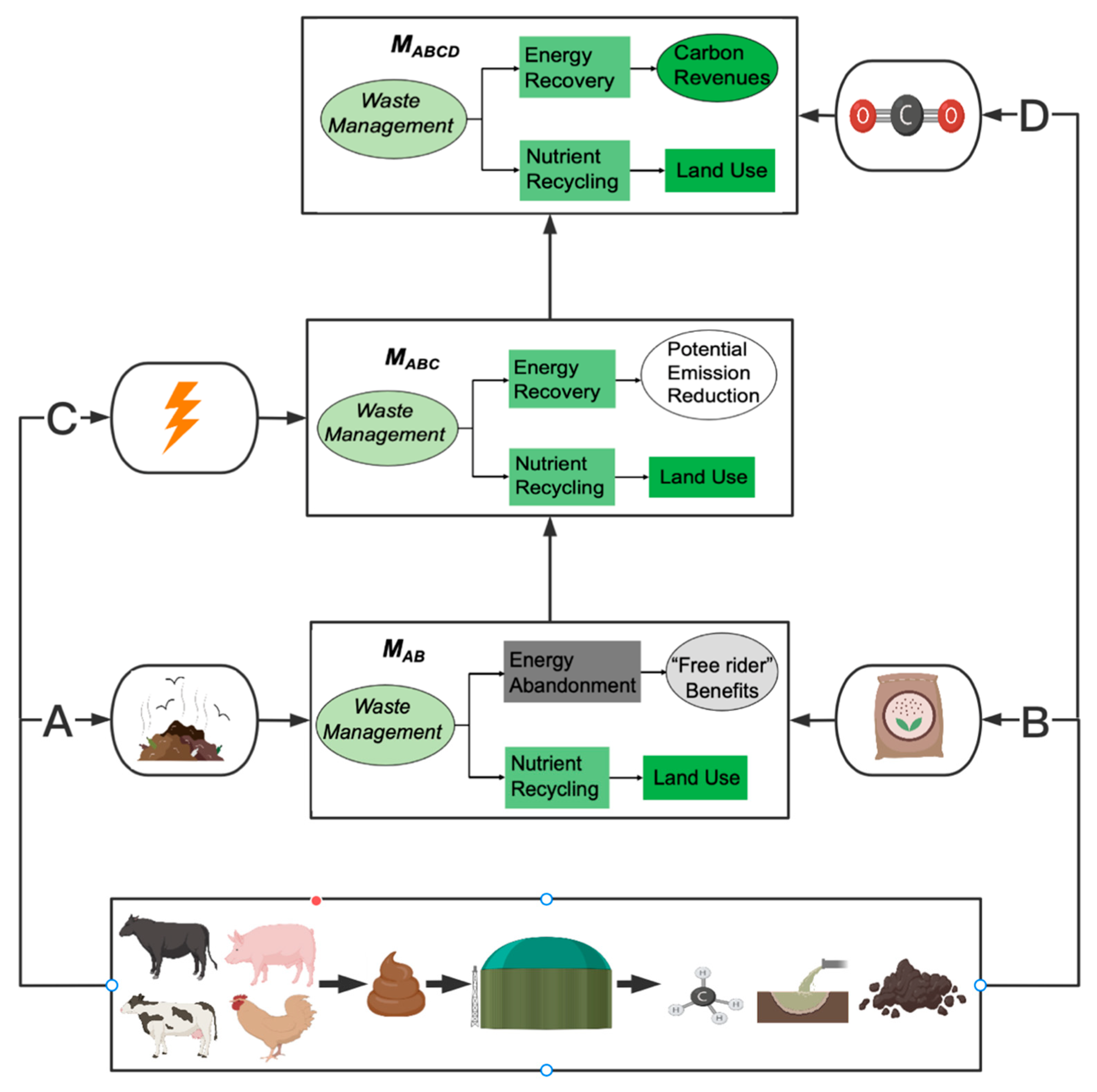 Sustainability 15 05299 g004 Sustainability 15 05299 g004