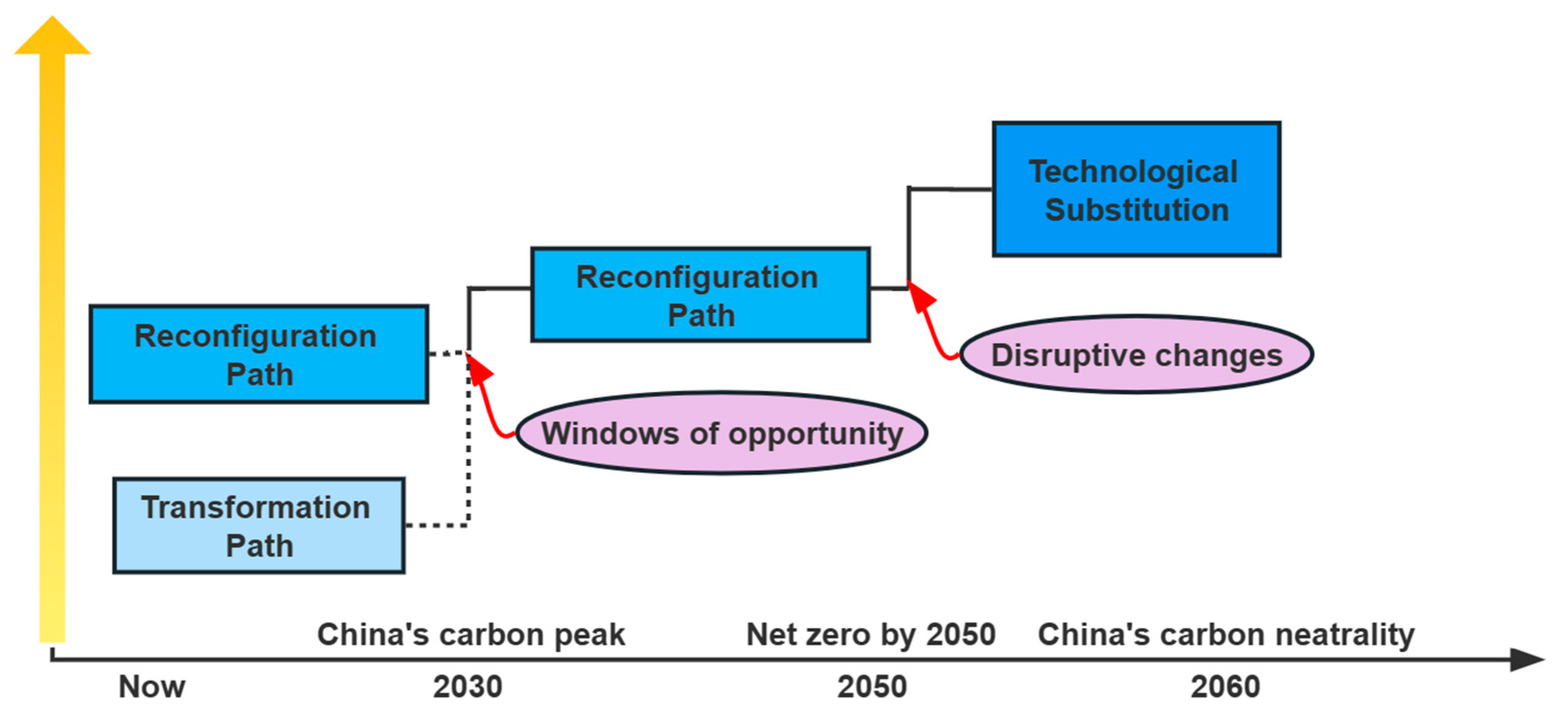 Sustainability 15 05299 g005 Sustainability 15 05299 g005