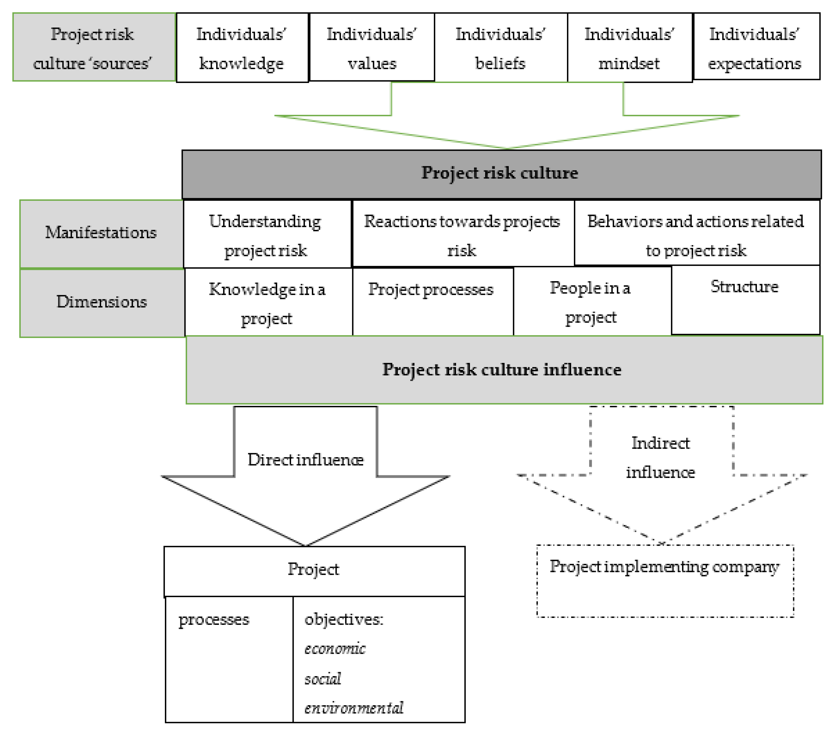Sustainability 15 05302 g001 Sustainability 15 05302 g001