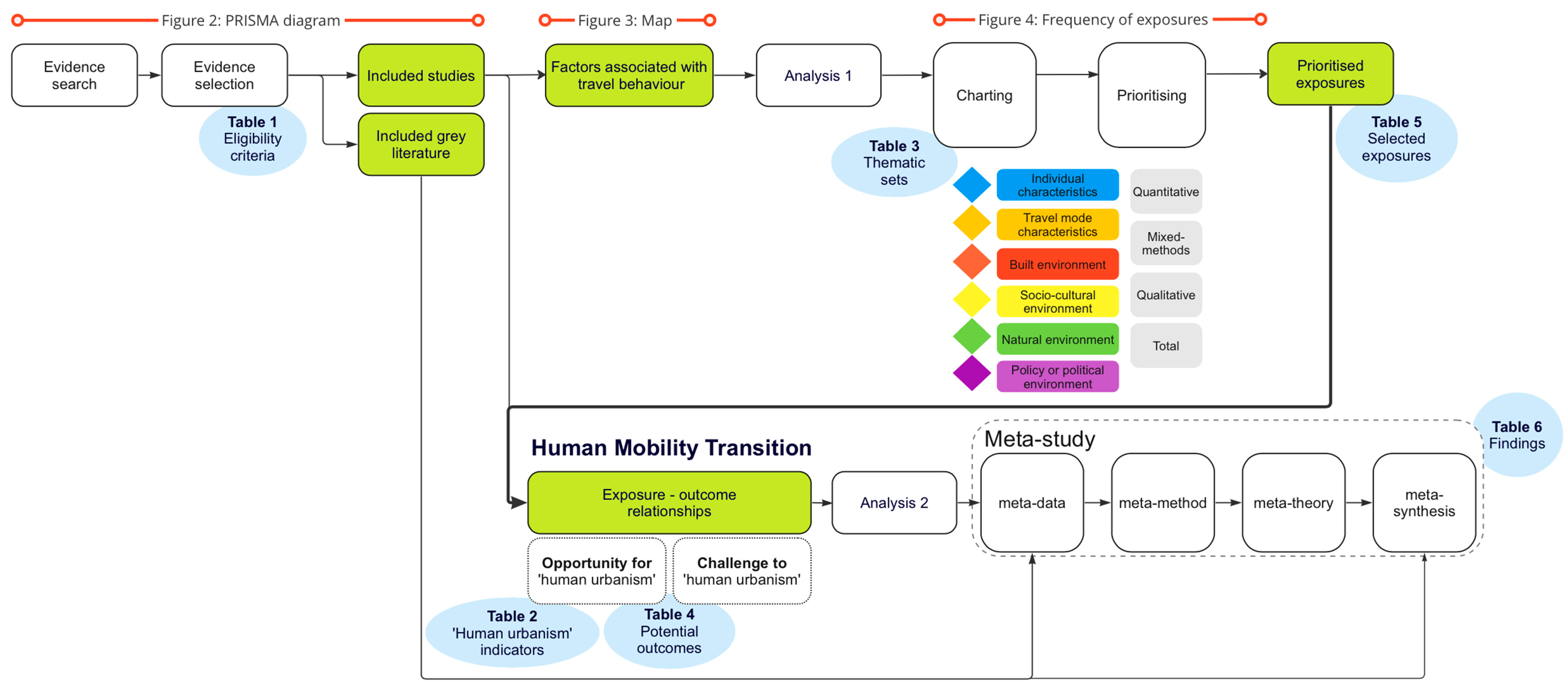 Sustainability 15 05303 g001