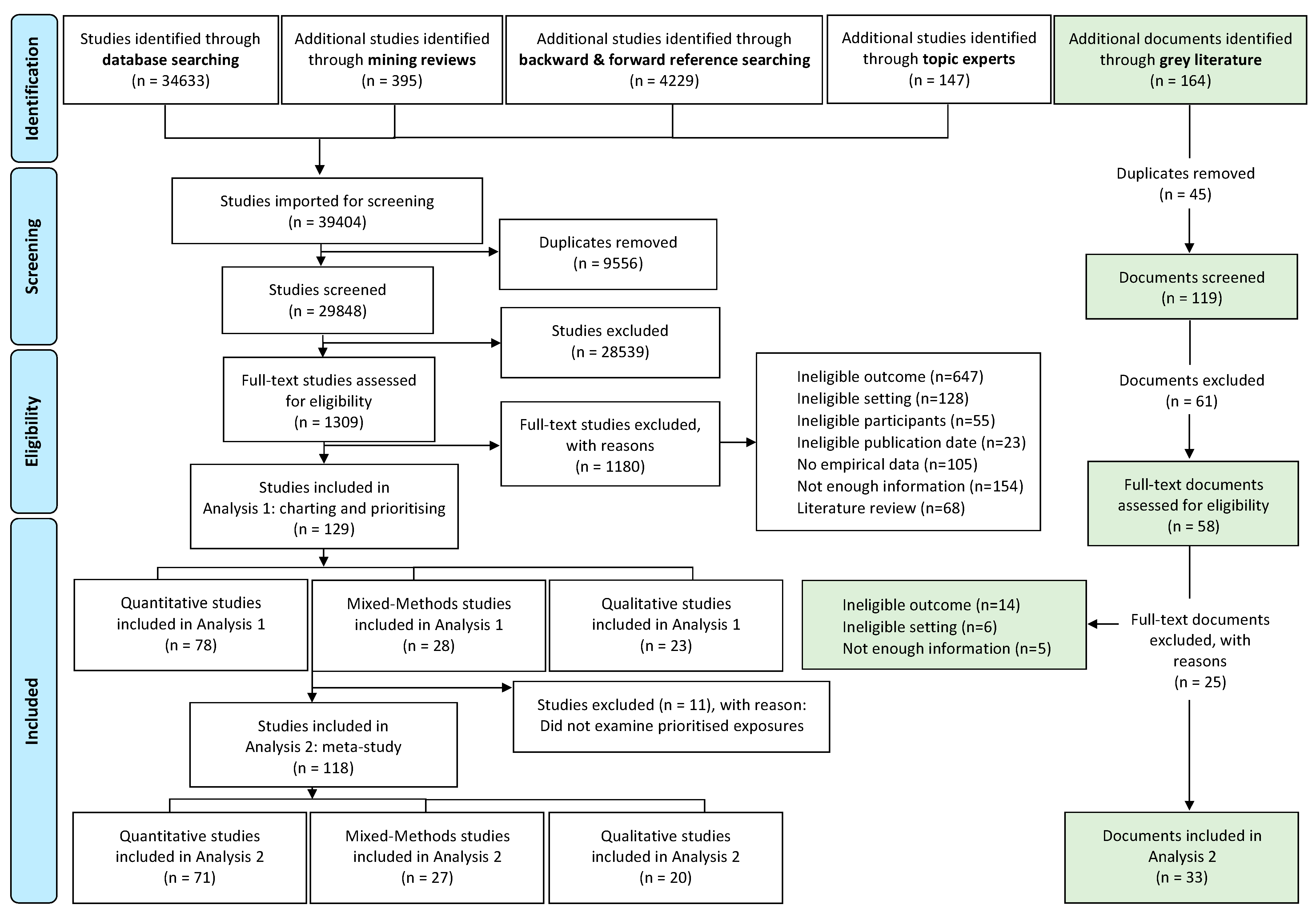 Sustainability 15 05303 g002