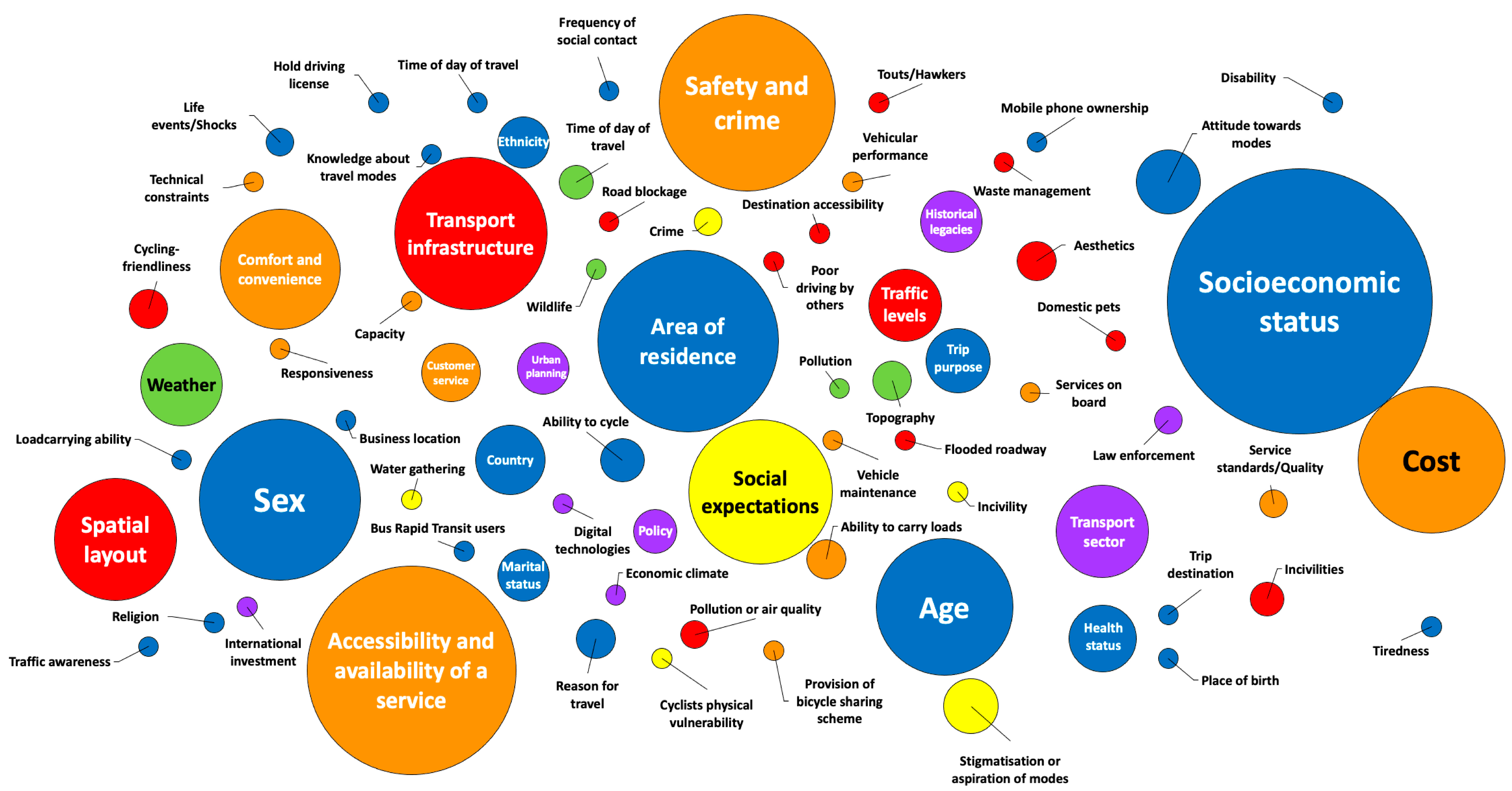 Sustainability 15 05303 g004
