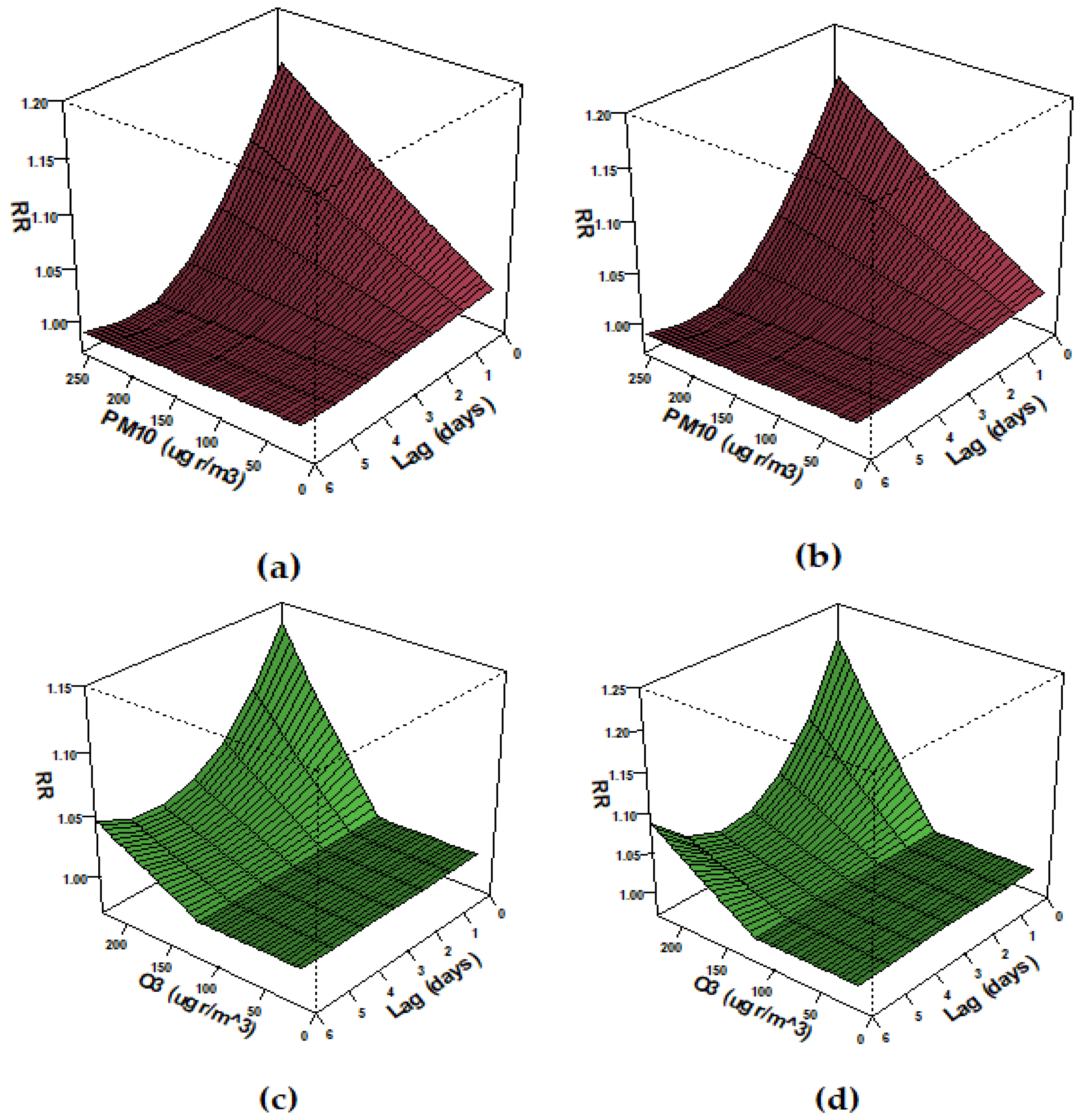 Sustainability 15 05305 g002