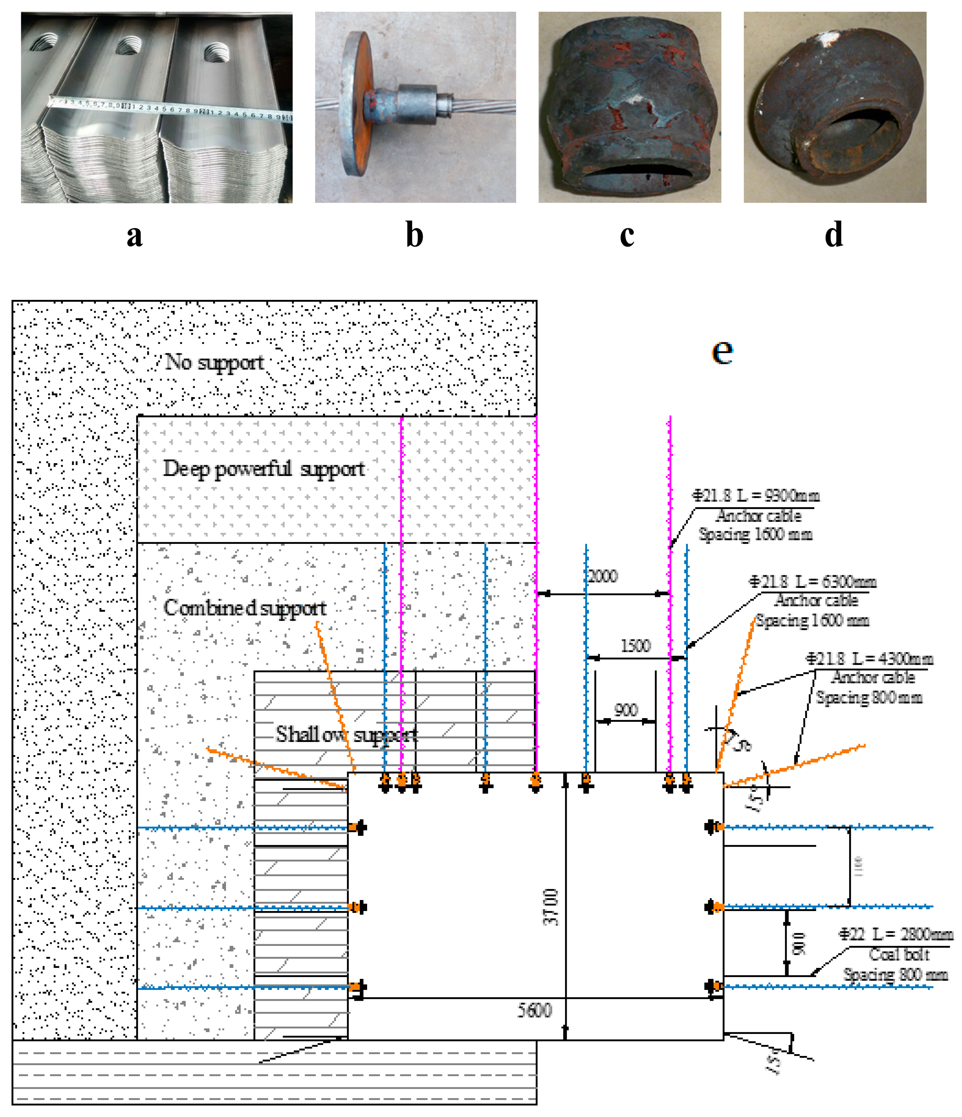 Sustainability 15 05308 g009 Sustainability 15 05308 g009