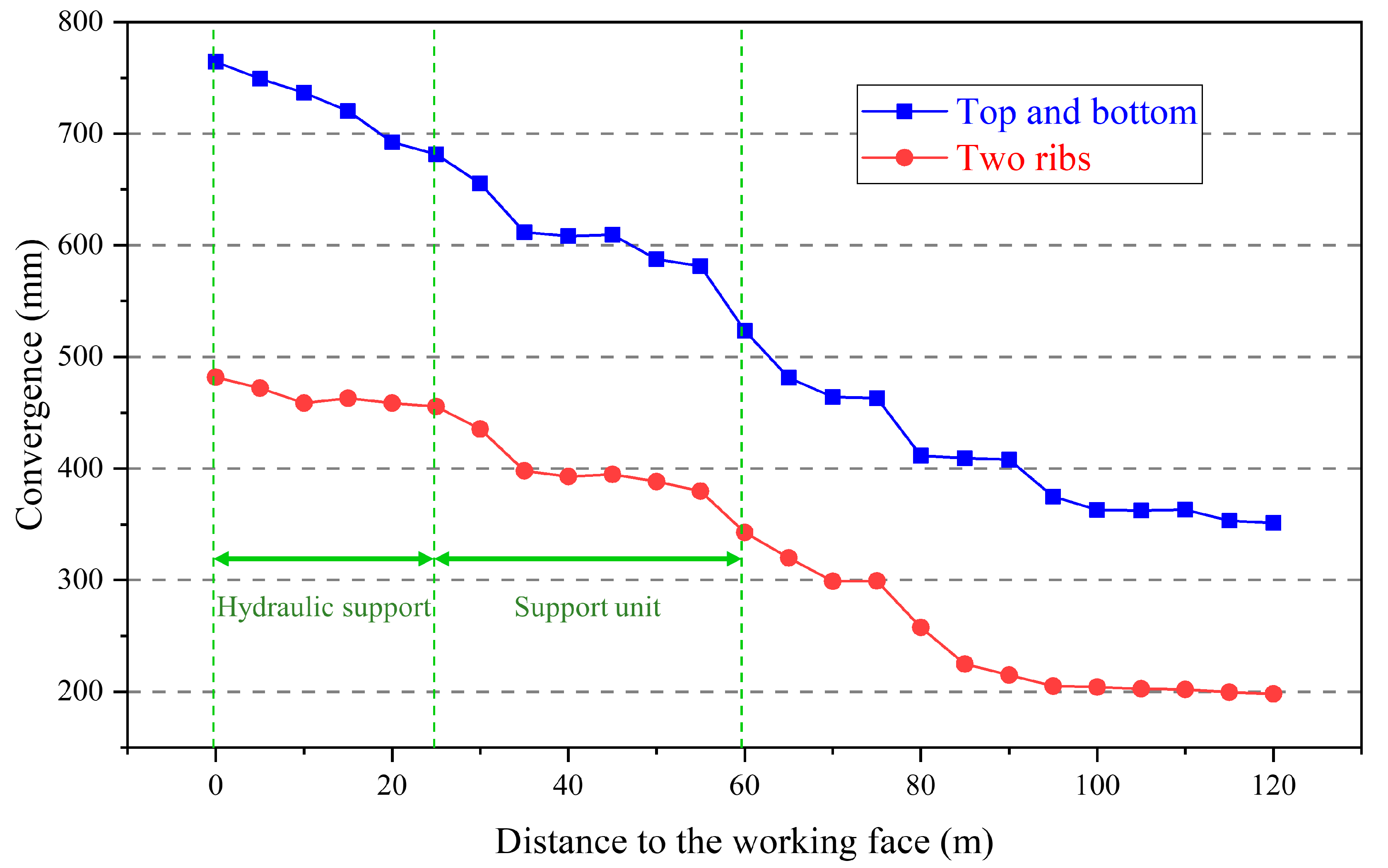 Sustainability 15 05308 g010 Sustainability 15 05308 g010