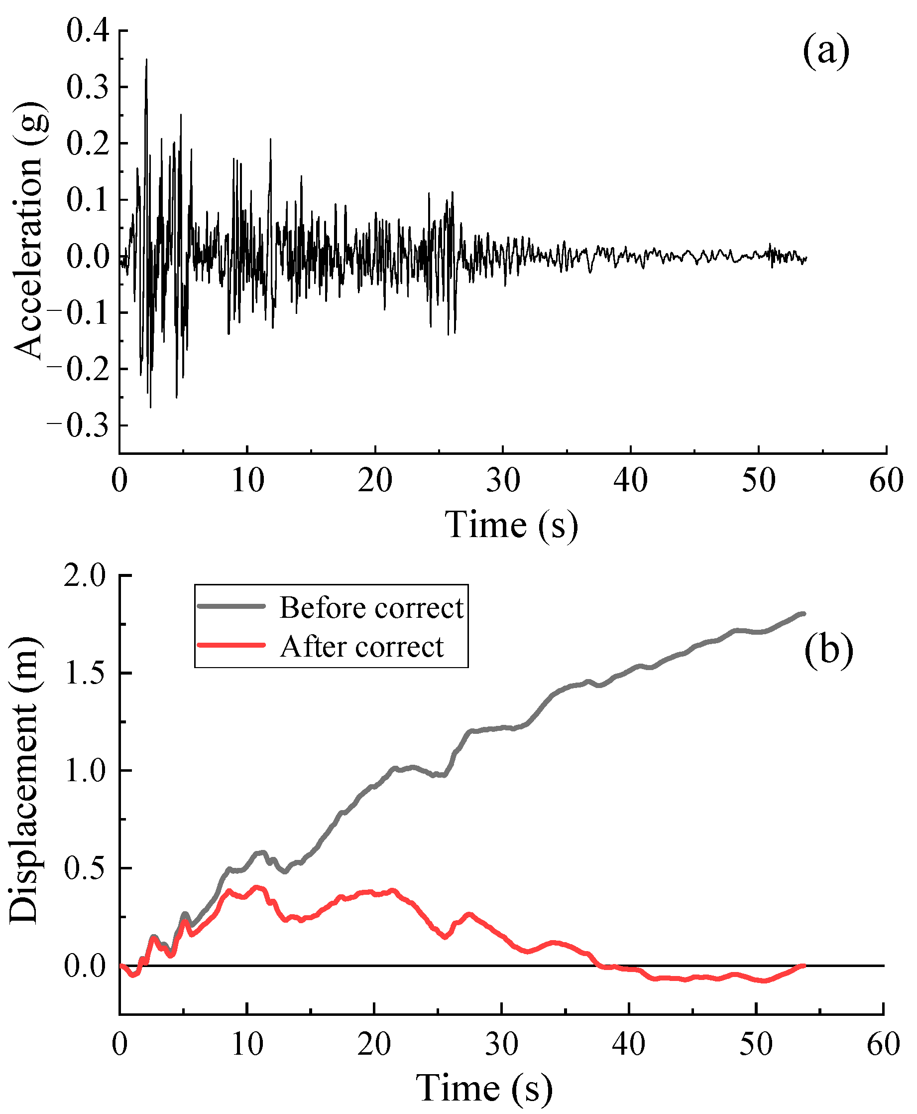 Sustainability 15 05309 g007 Sustainability 15 05309 g007