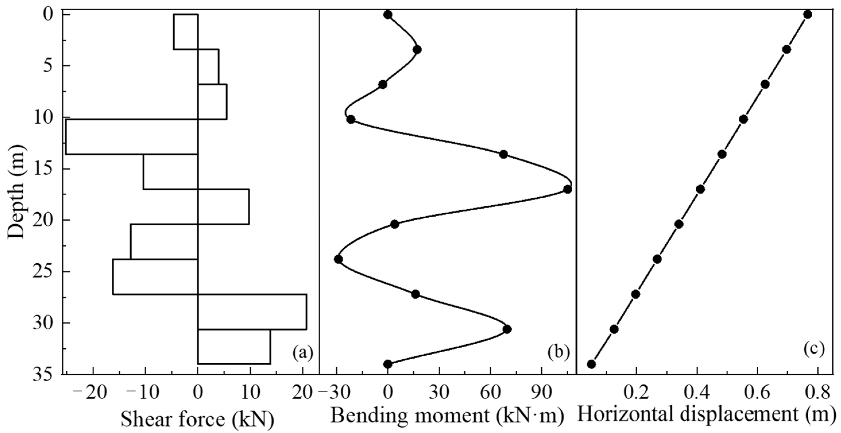 Sustainability 15 05309 g010 Sustainability 15 05309 g010