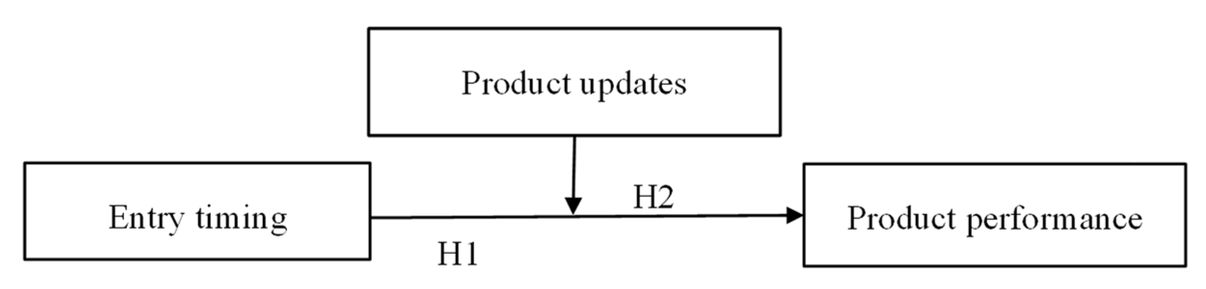 Sustainability 15 05313 g001