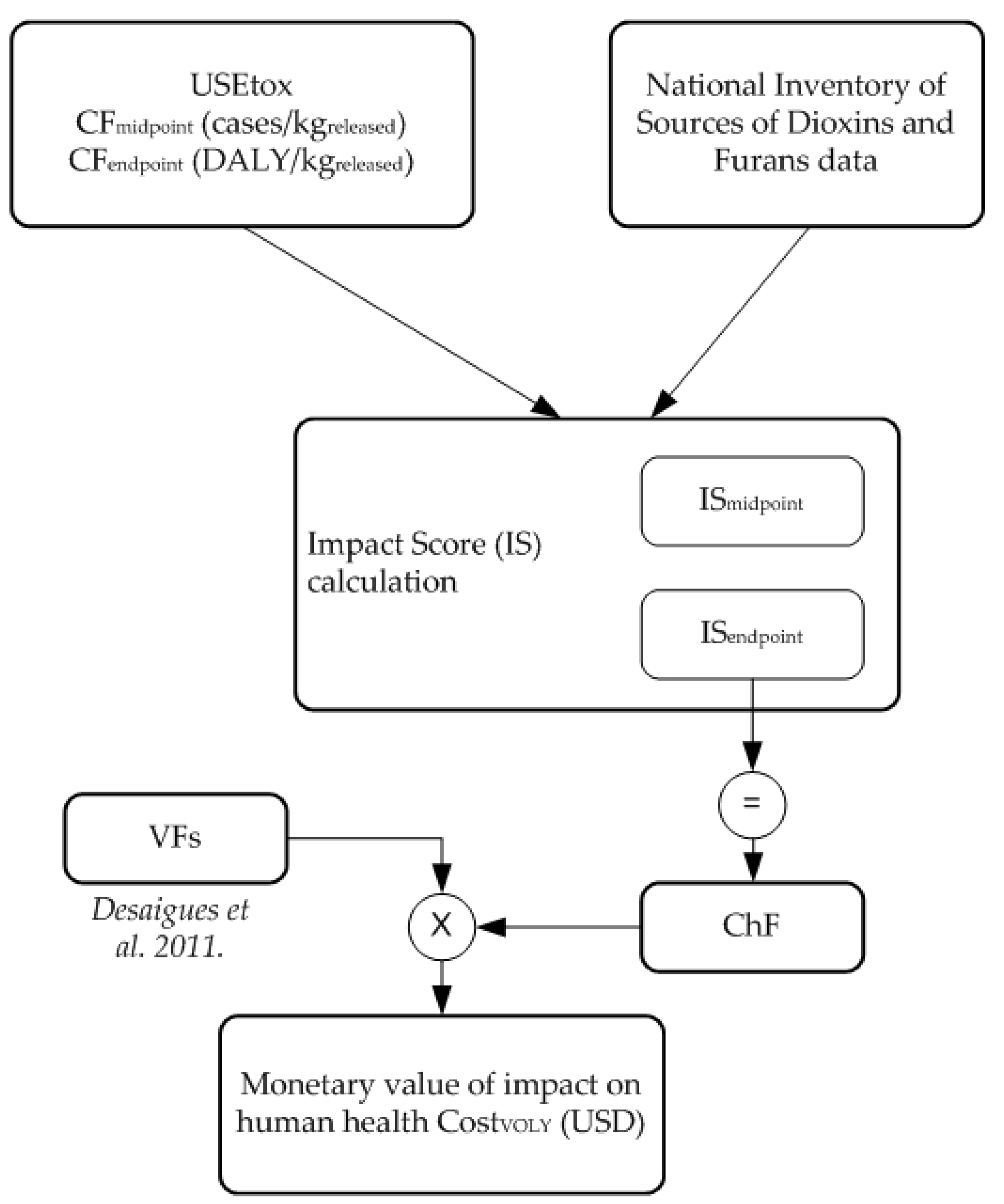 Sustainability 15 05314 g001