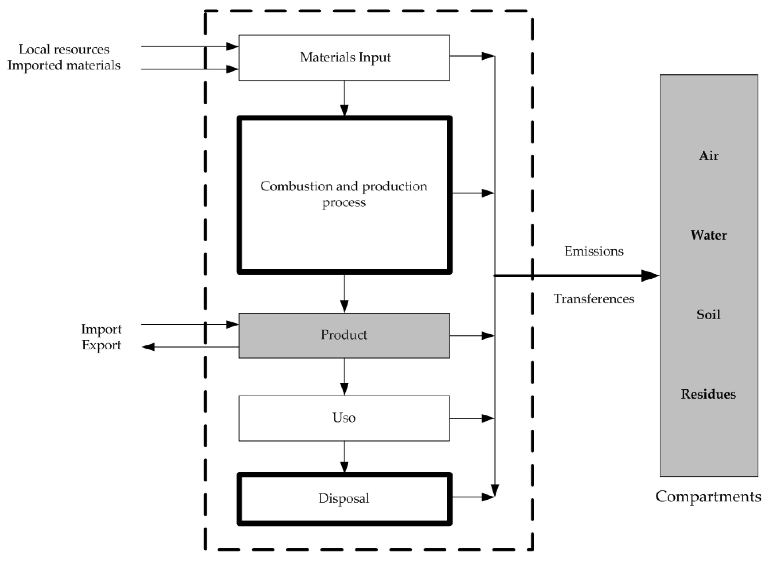 Sustainability 15 05314 g002
