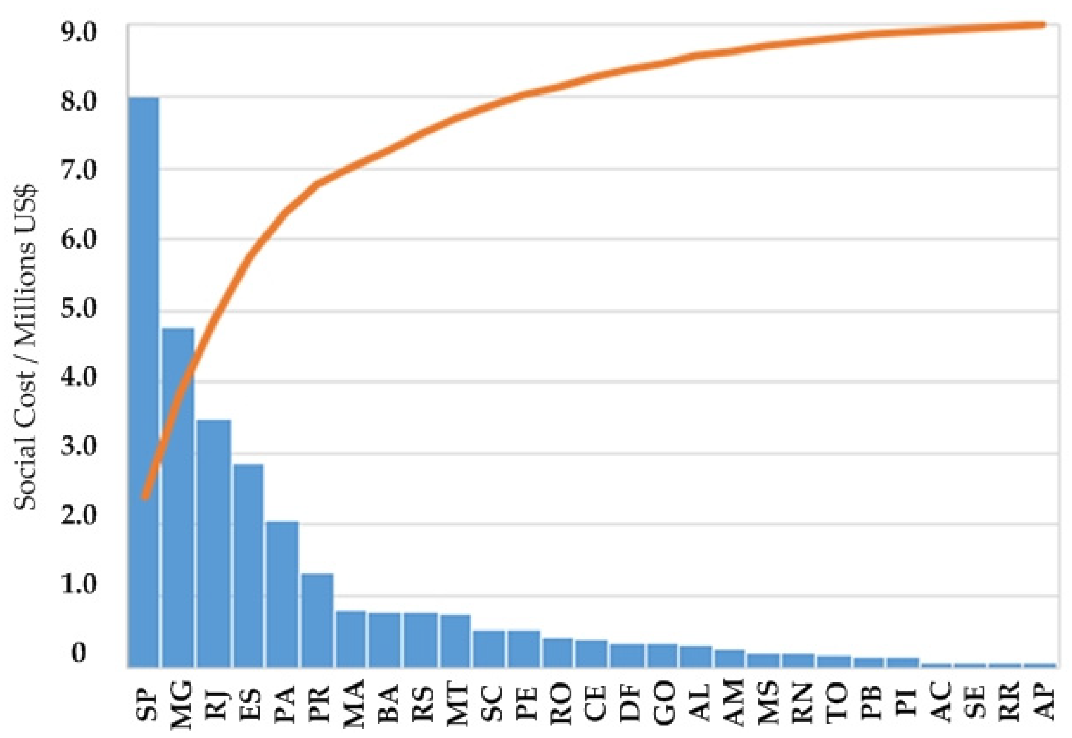 Sustainability 15 05314 g004