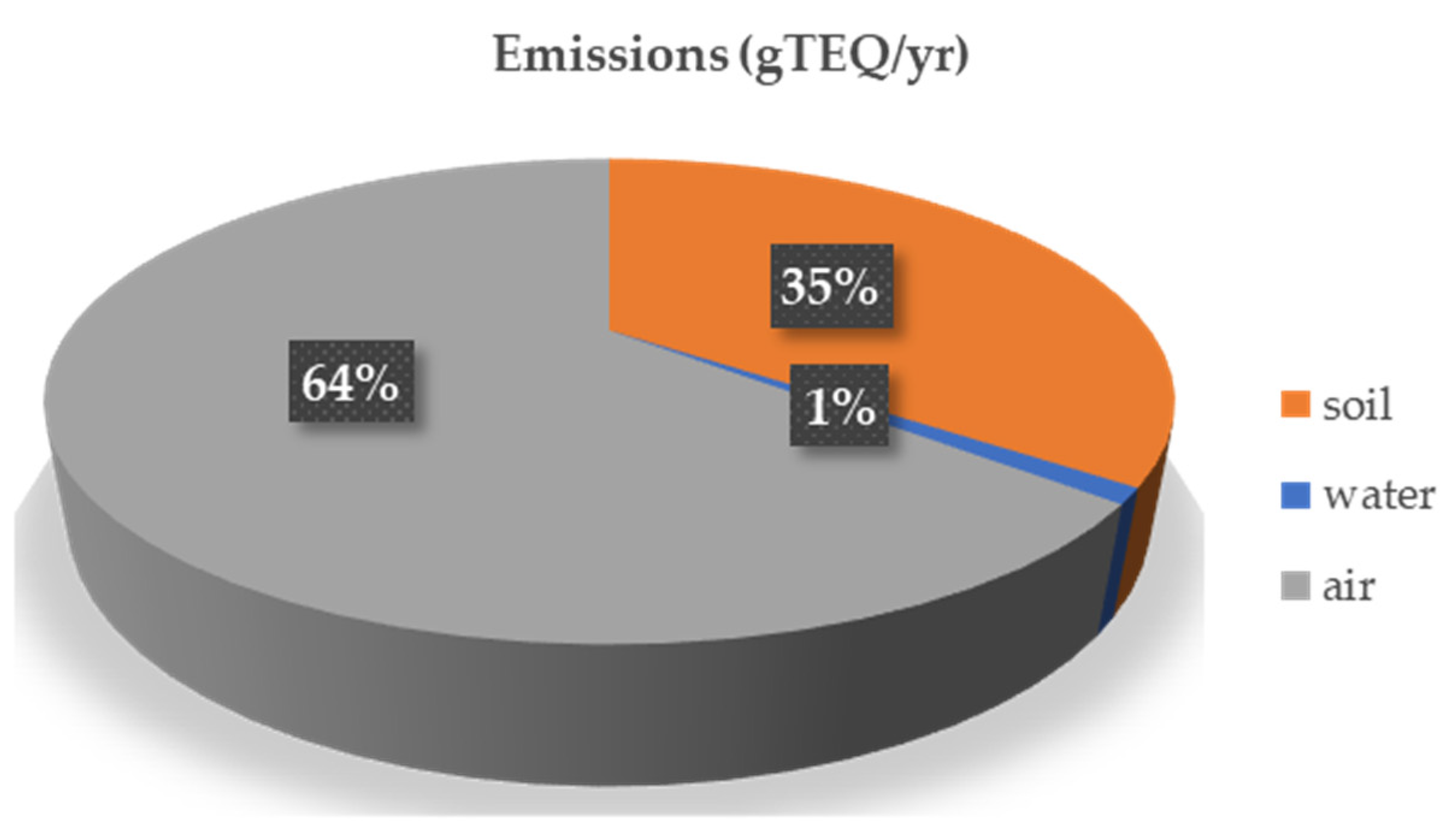 Sustainability 15 05314 g005