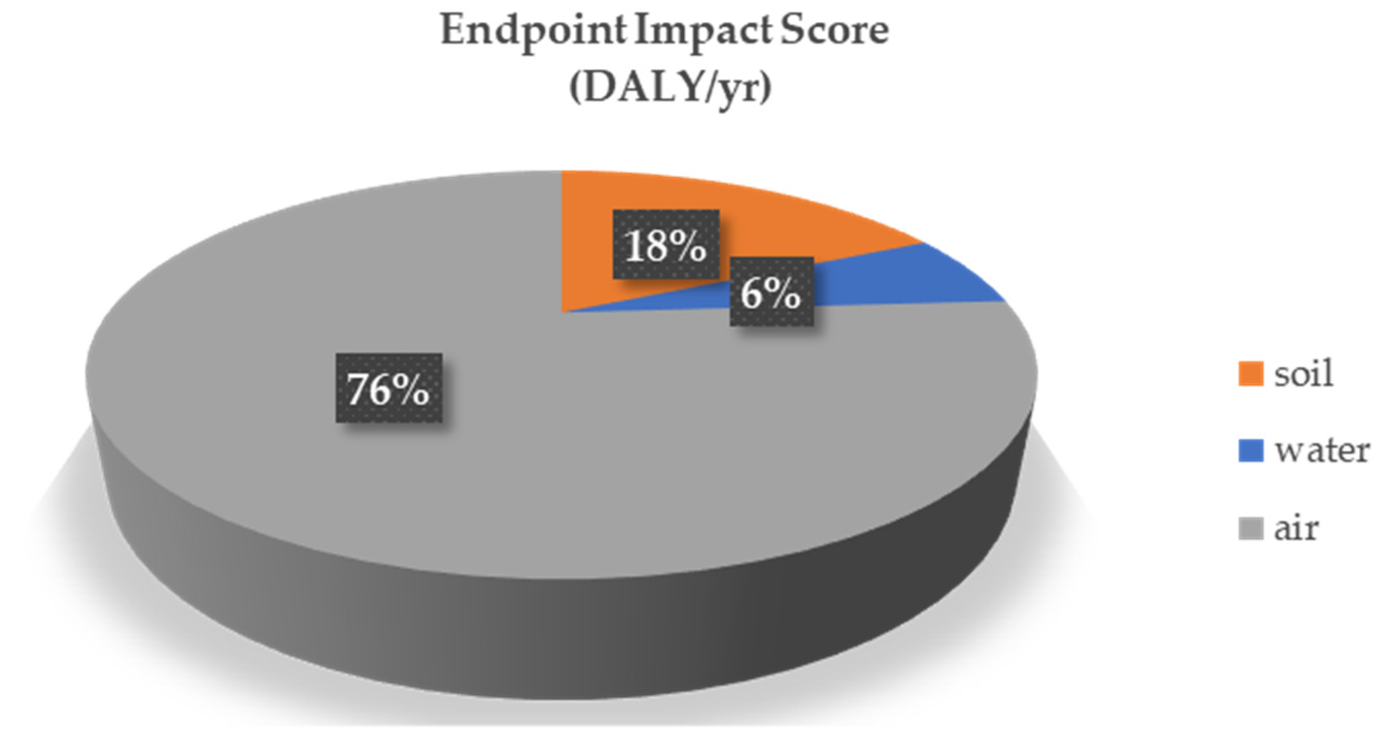 Sustainability 15 05314 g006