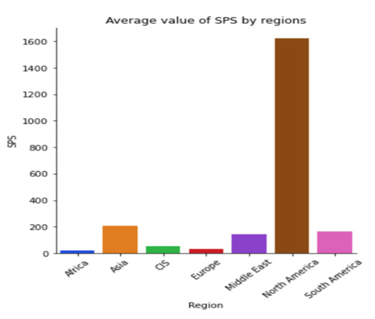 Sustainability 15 05316 g0a26