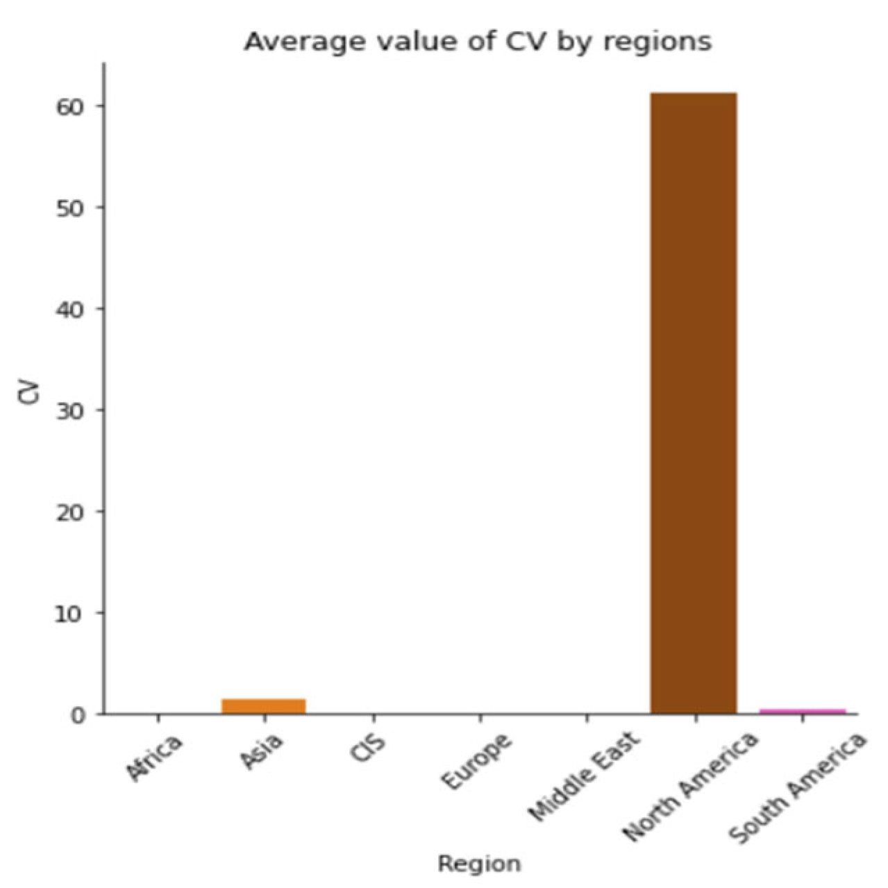 Sustainability 15 05316 g0a29