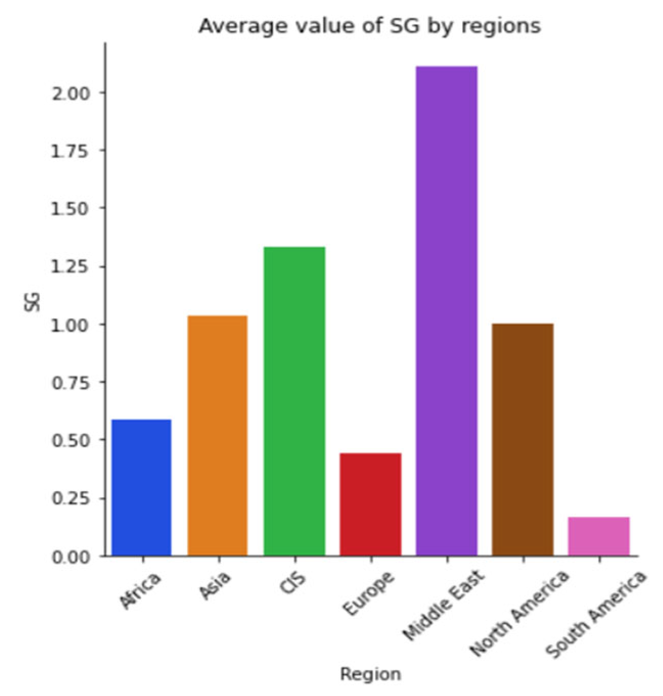 Sustainability 15 05316 g0a30