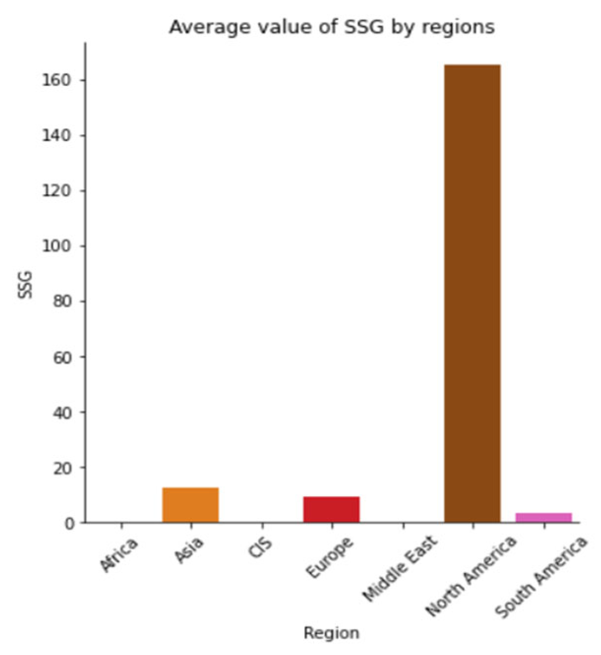 Sustainability 15 05316 g0a31