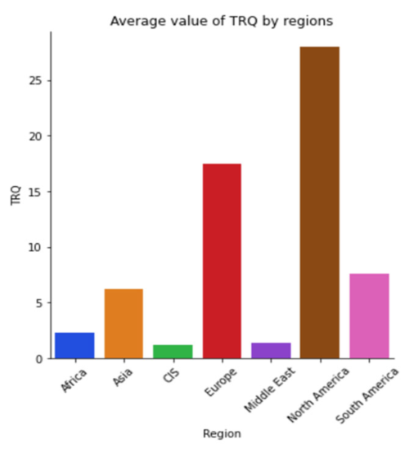 Sustainability 15 05316 g0a33