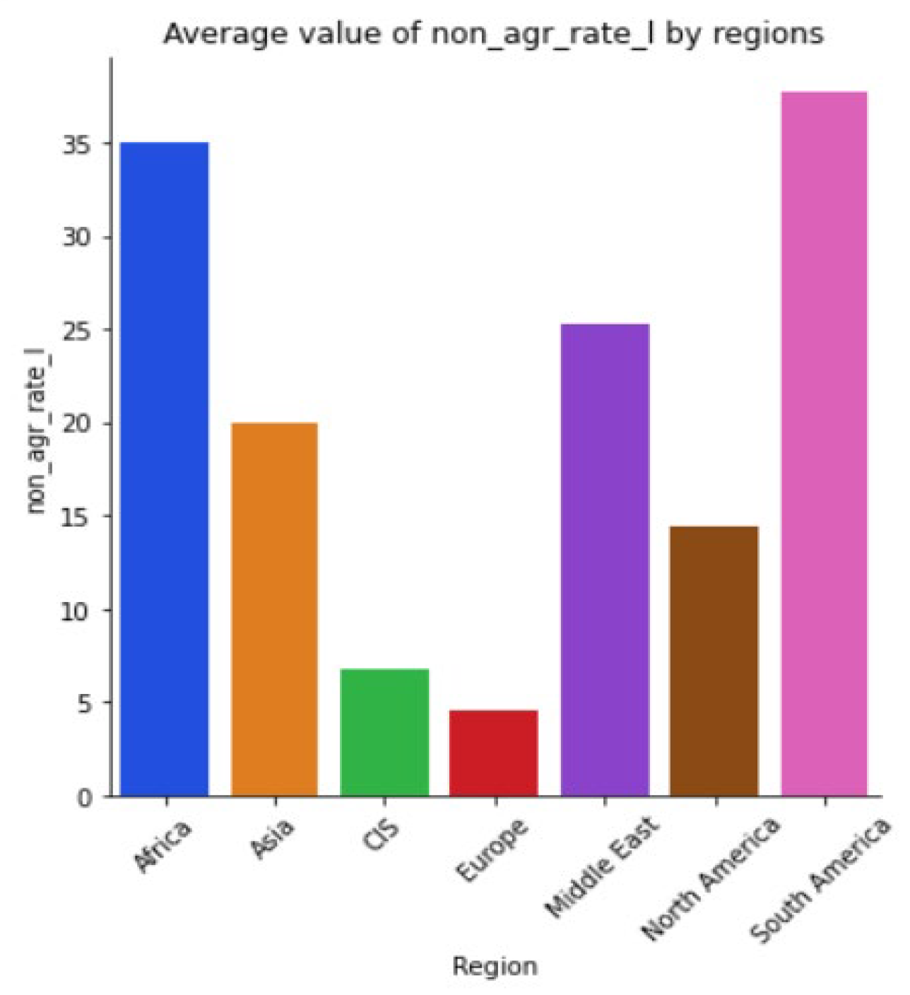 Sustainability 15 05316 g0a41